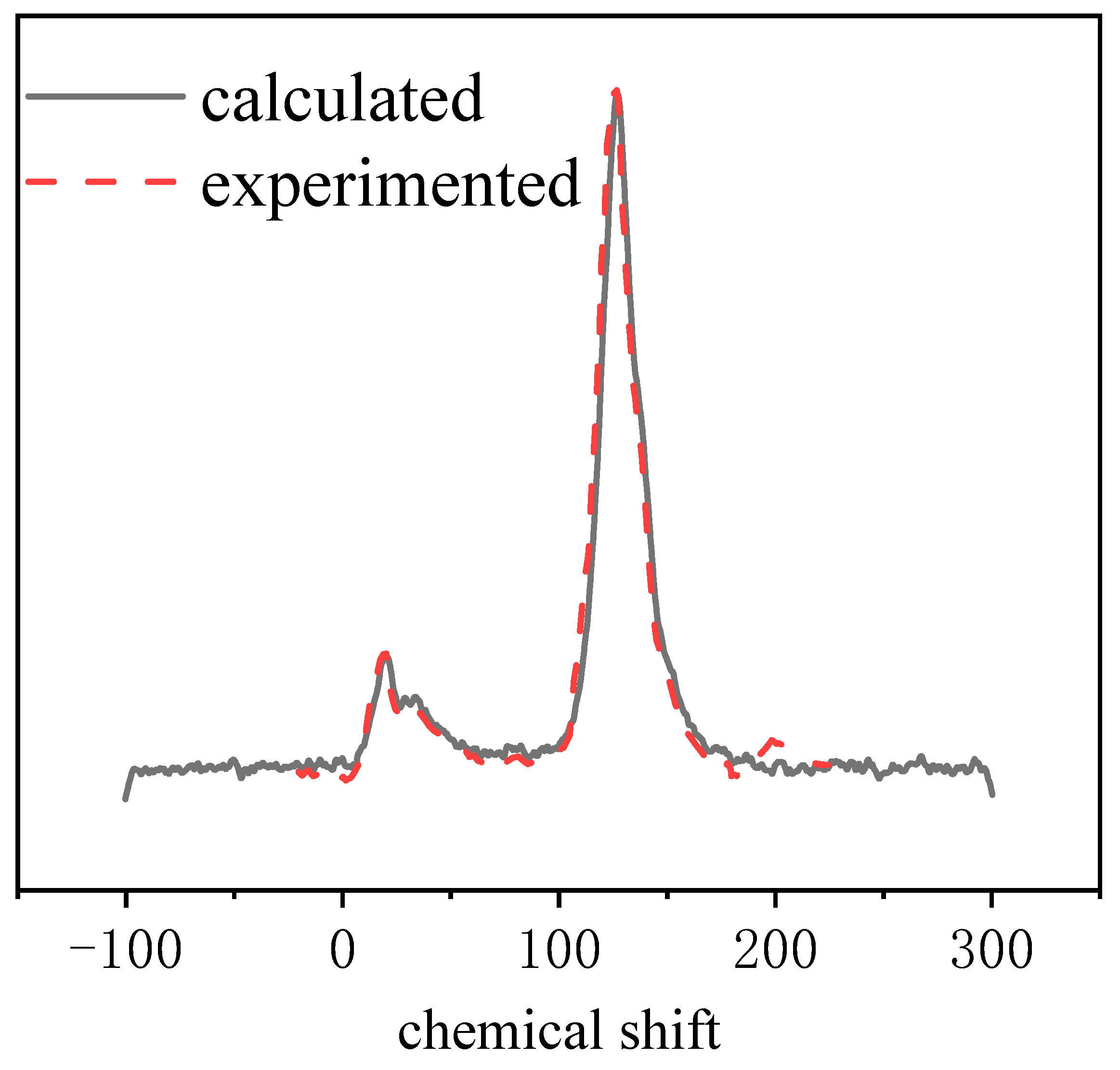 Processes 11 00073 g006
