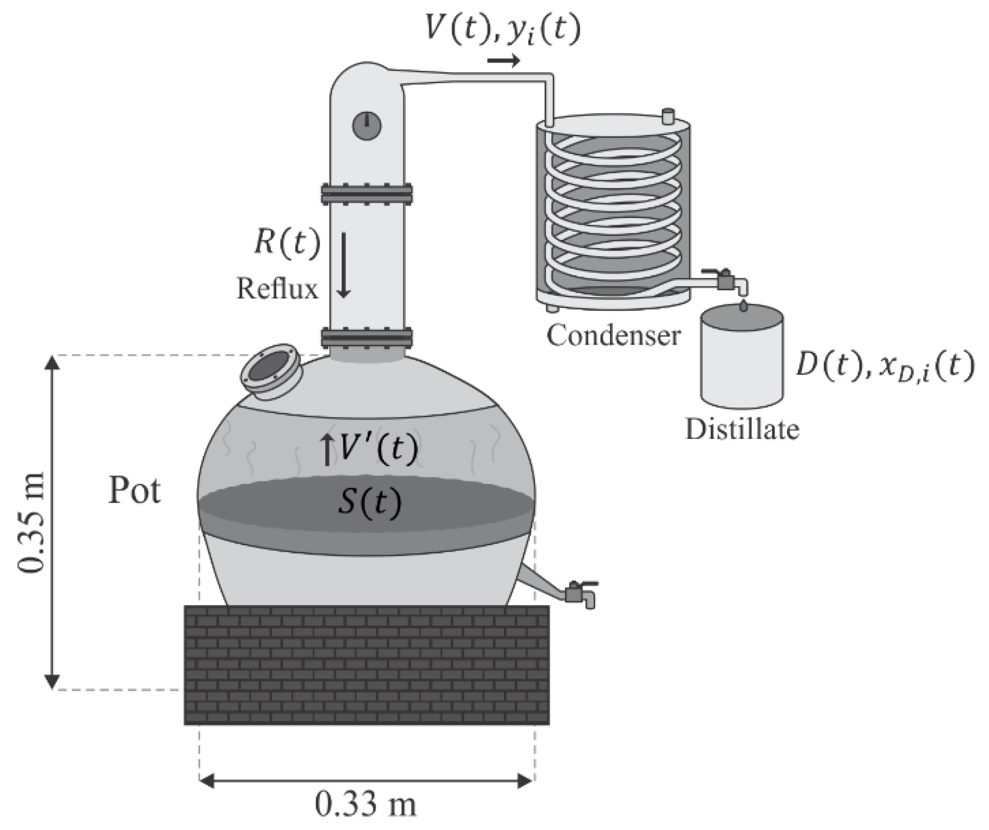 Processes 11 00074 g001