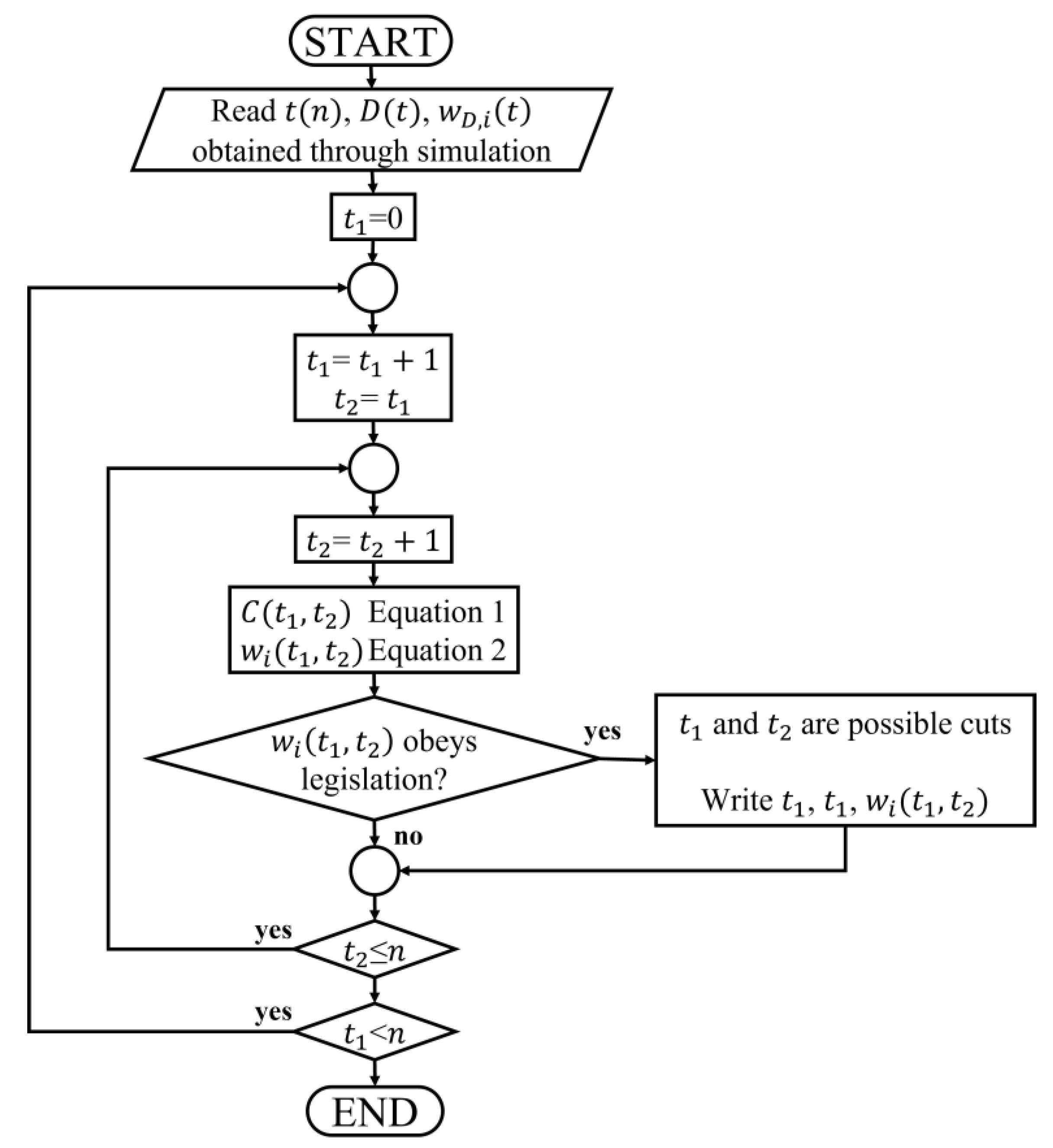 Processes 11 00074 g002