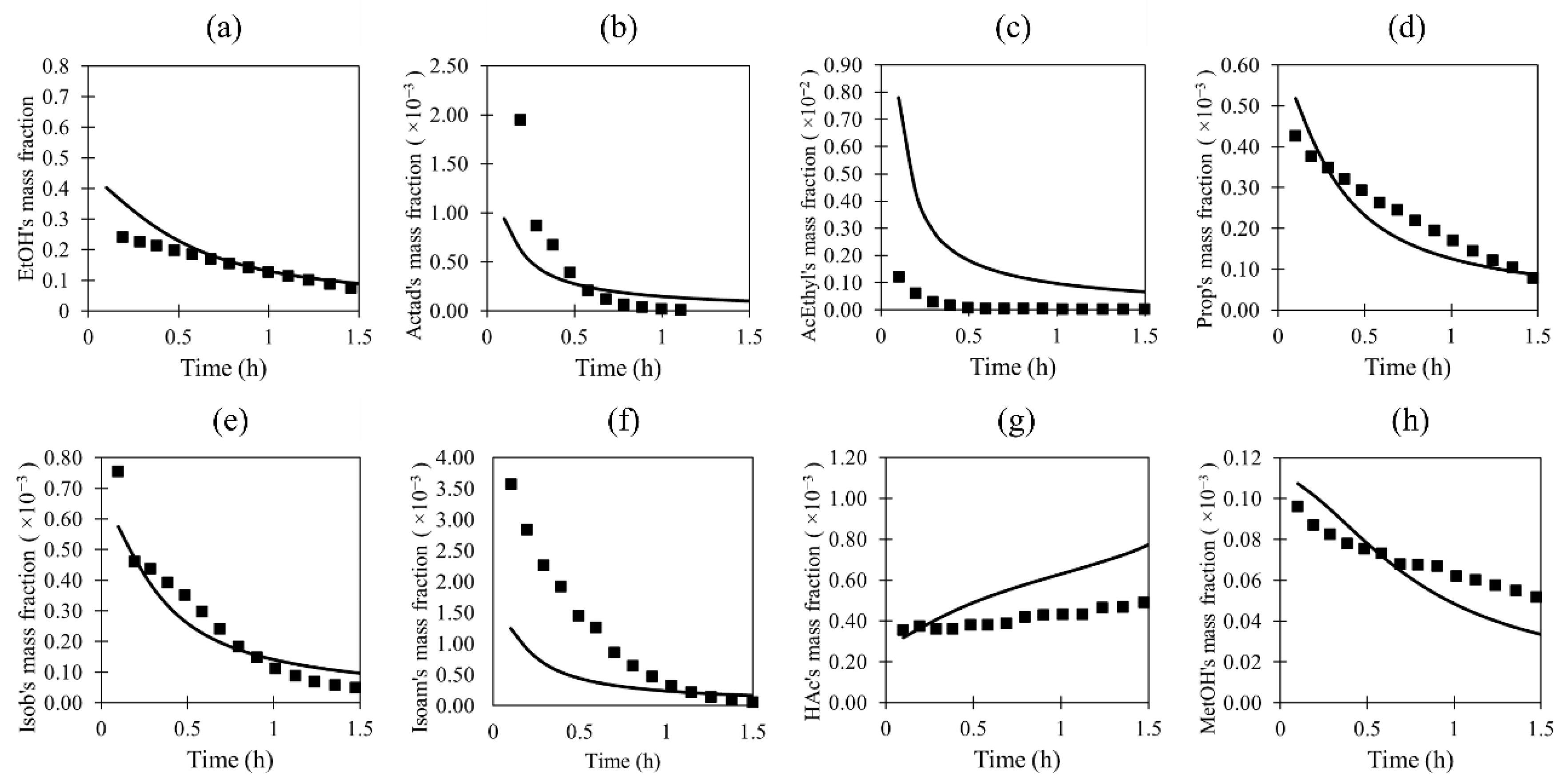 Processes 11 00074 g003