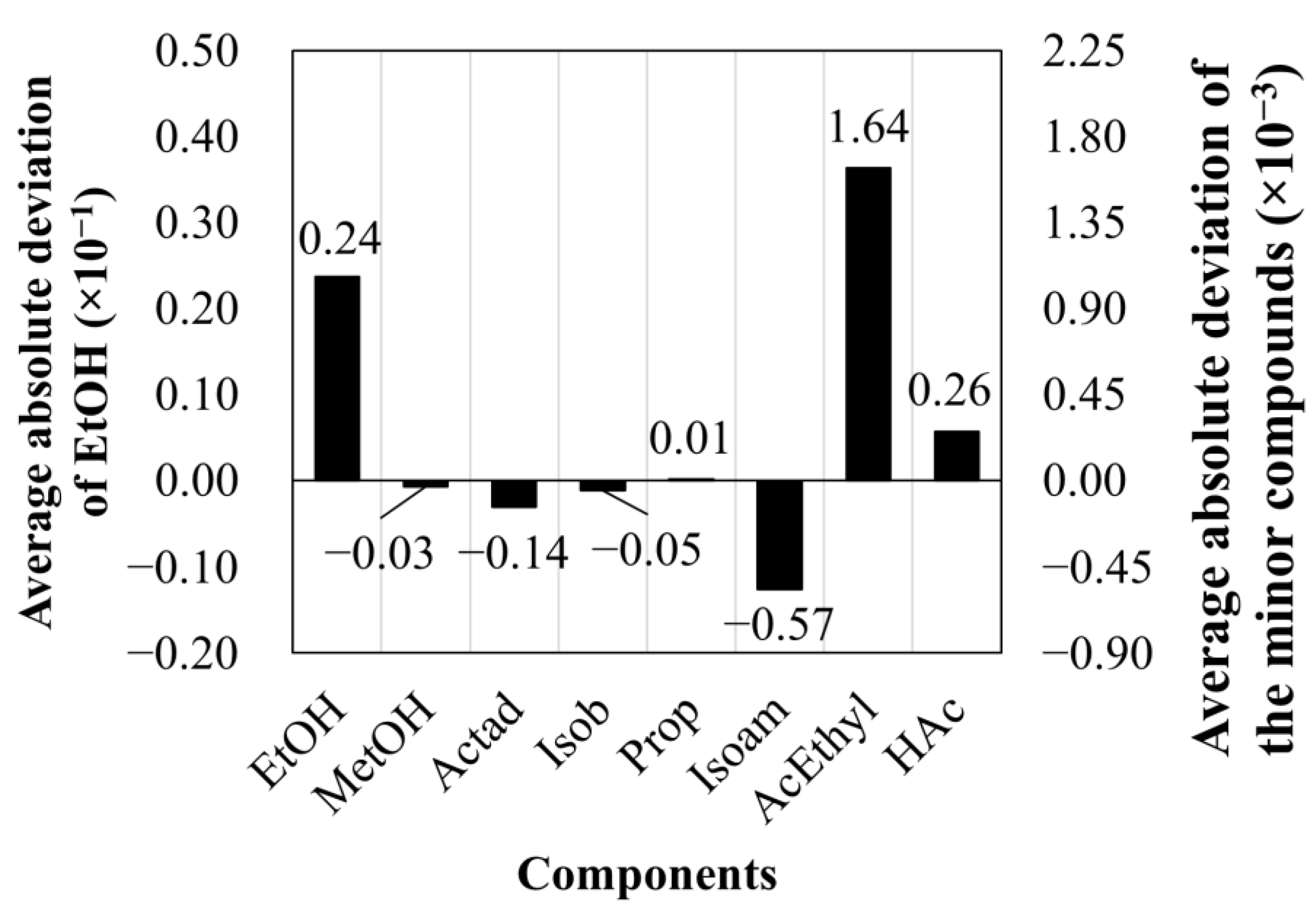 Processes 11 00074 g004