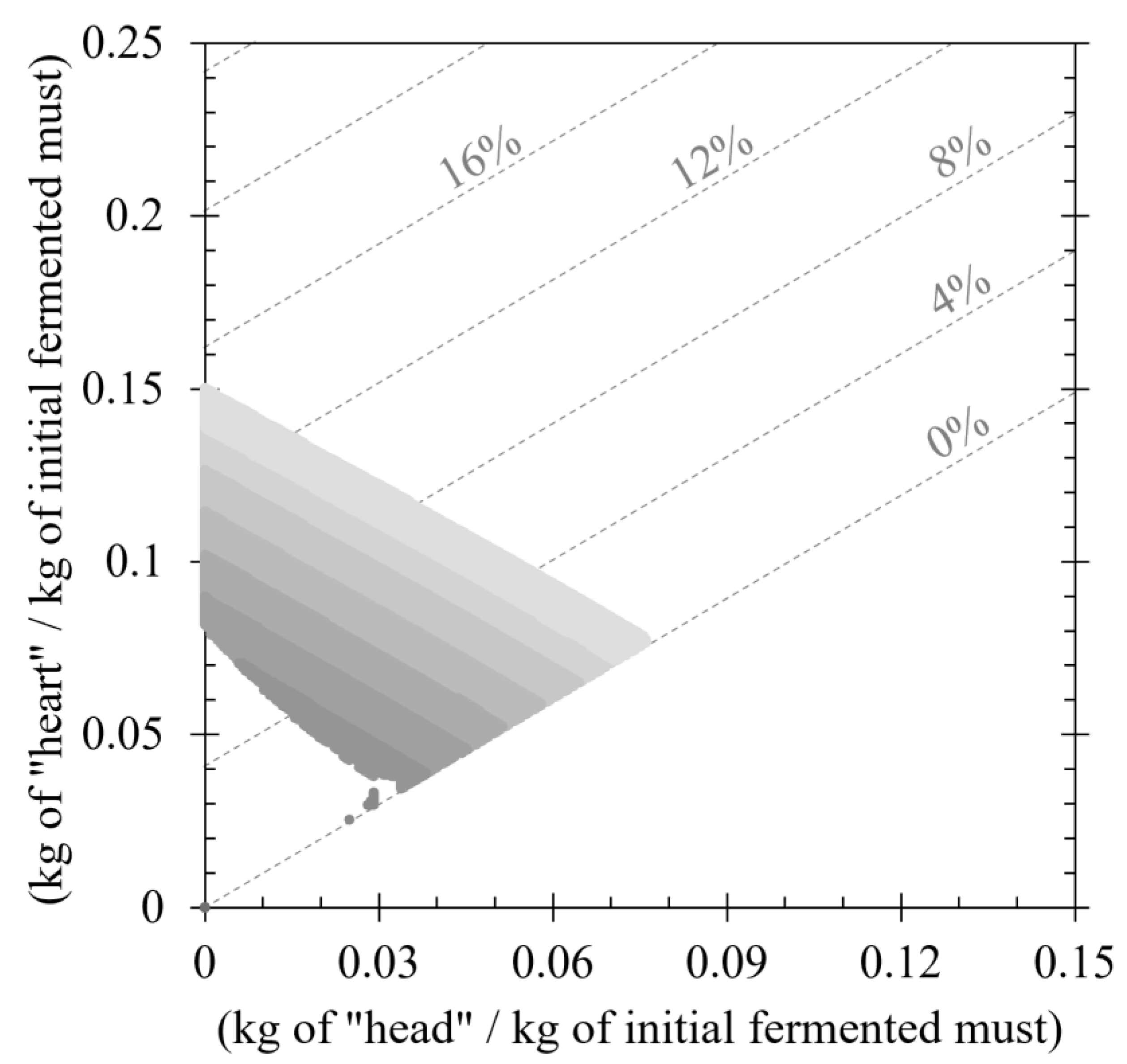 Processes 11 00074 g005