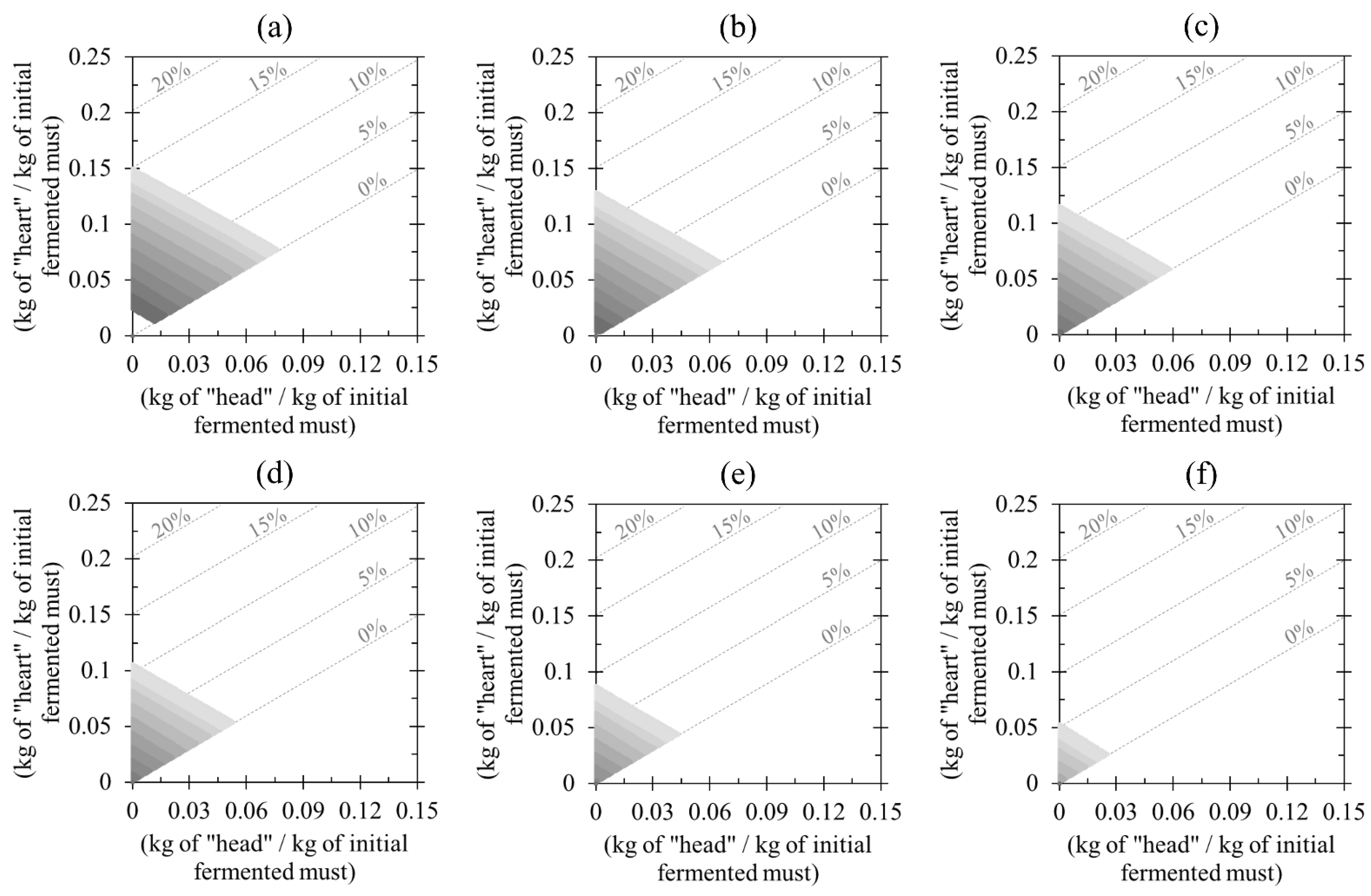 Processes 11 00074 g006