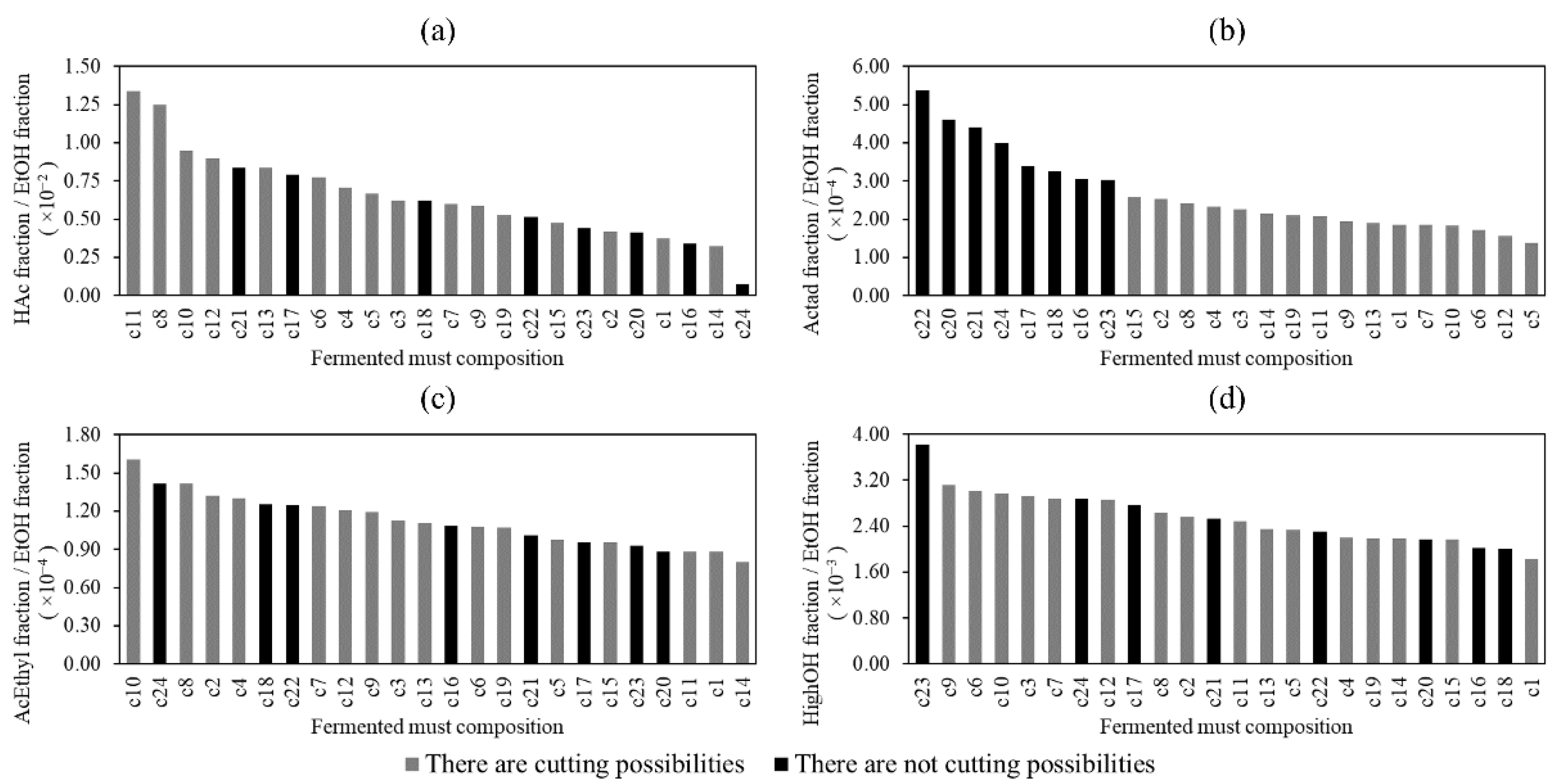 Processes 11 00074 g007