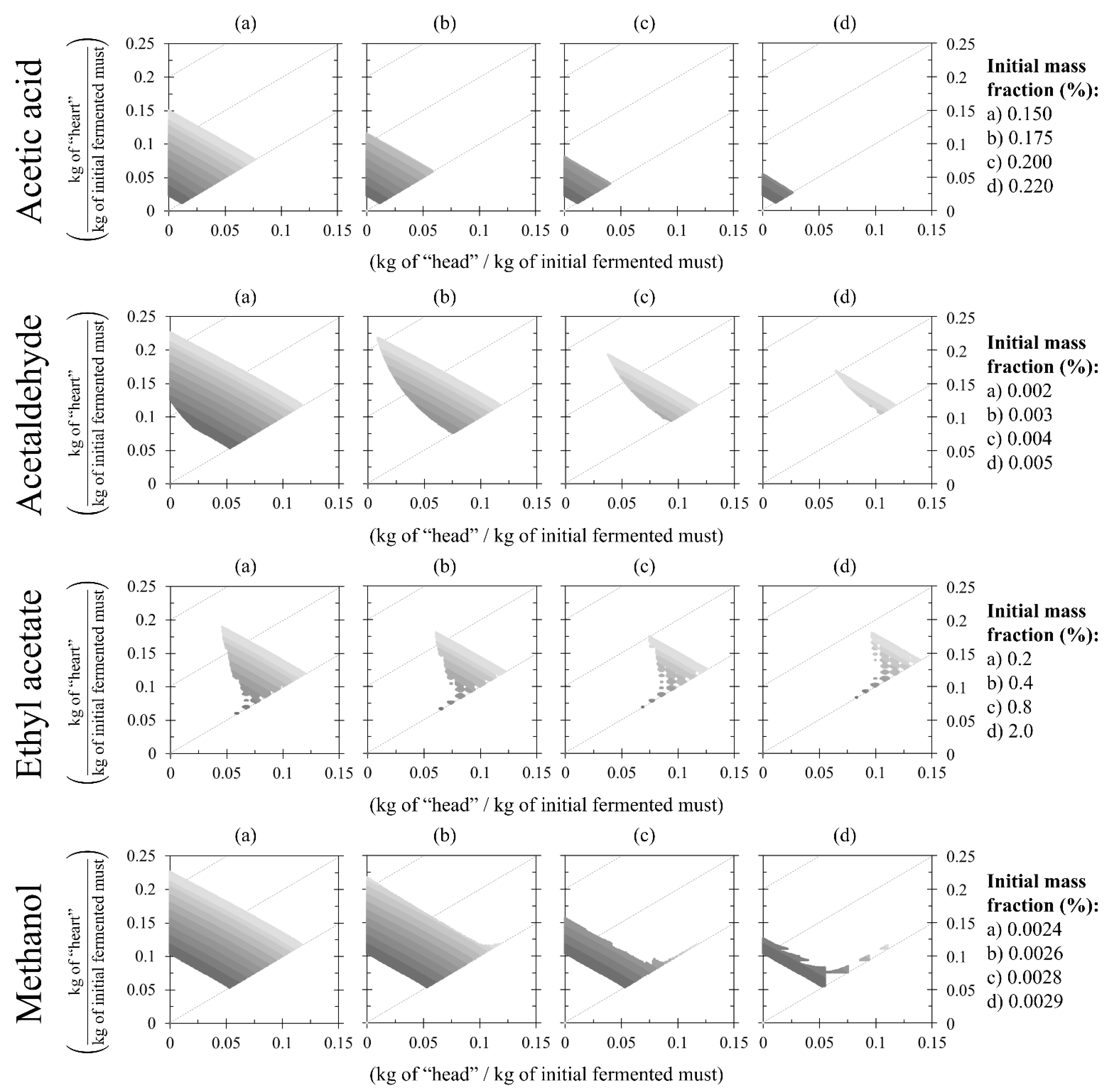 Processes 11 00074 g008