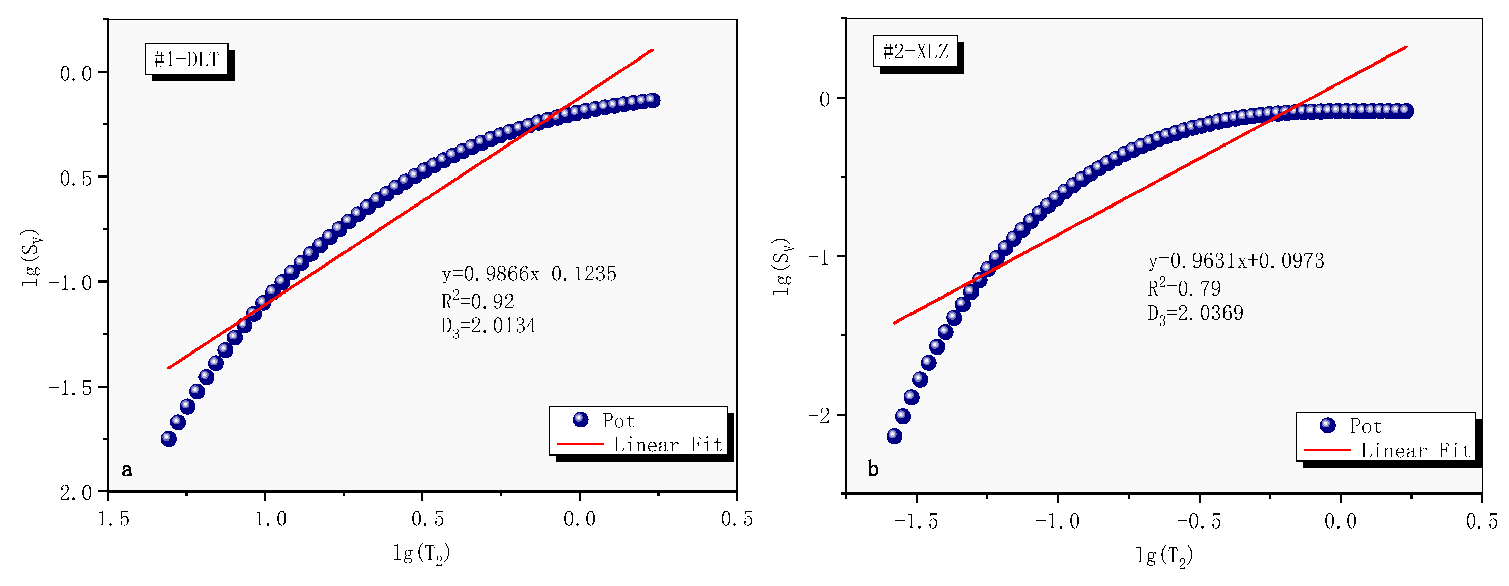 Processes 11 00078 g006a Processes 11 00078 g006a