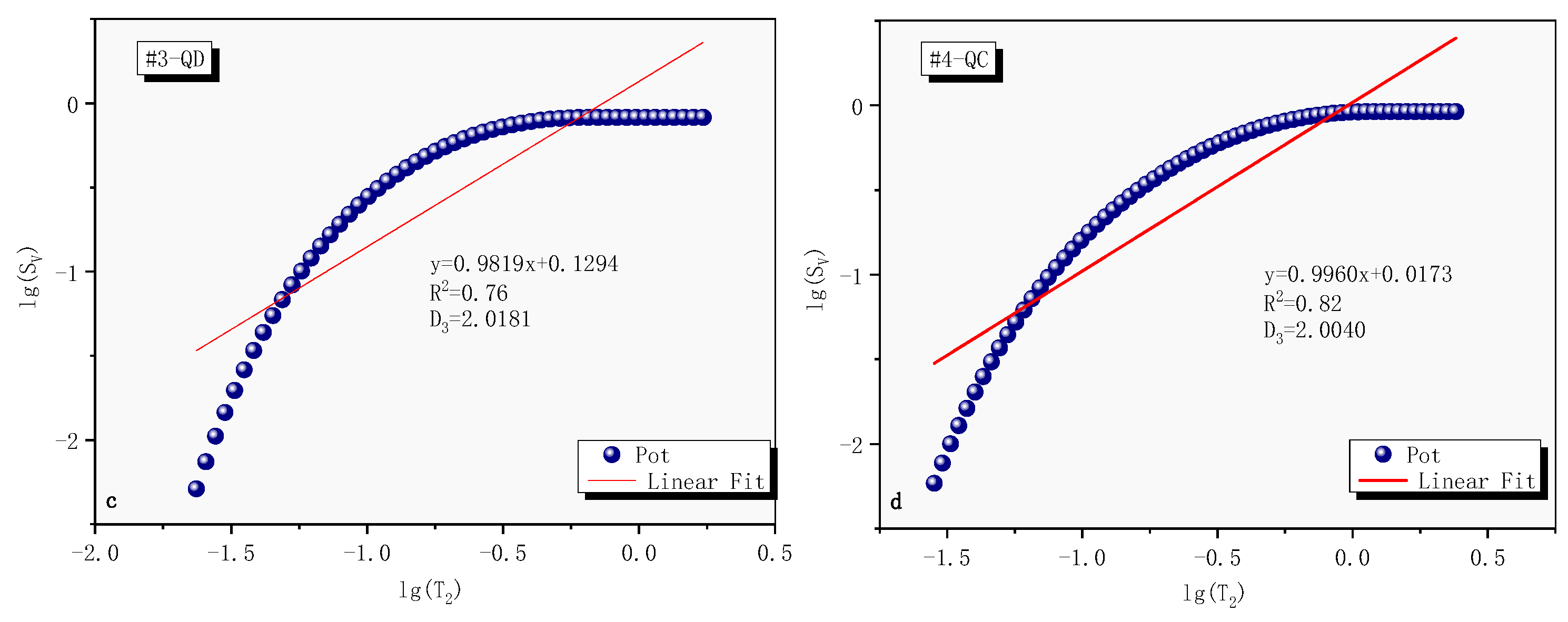 Processes 11 00078 g006b Processes 11 00078 g006b