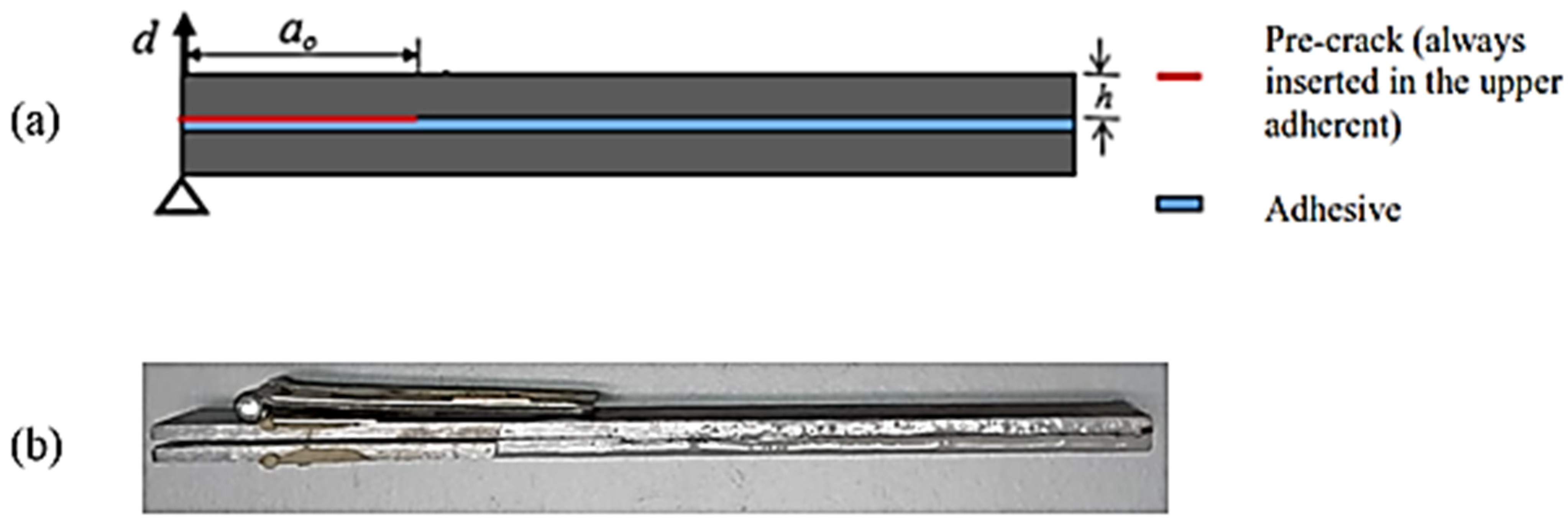 Processes 11 00081 g003 Processes 11 00081 g003