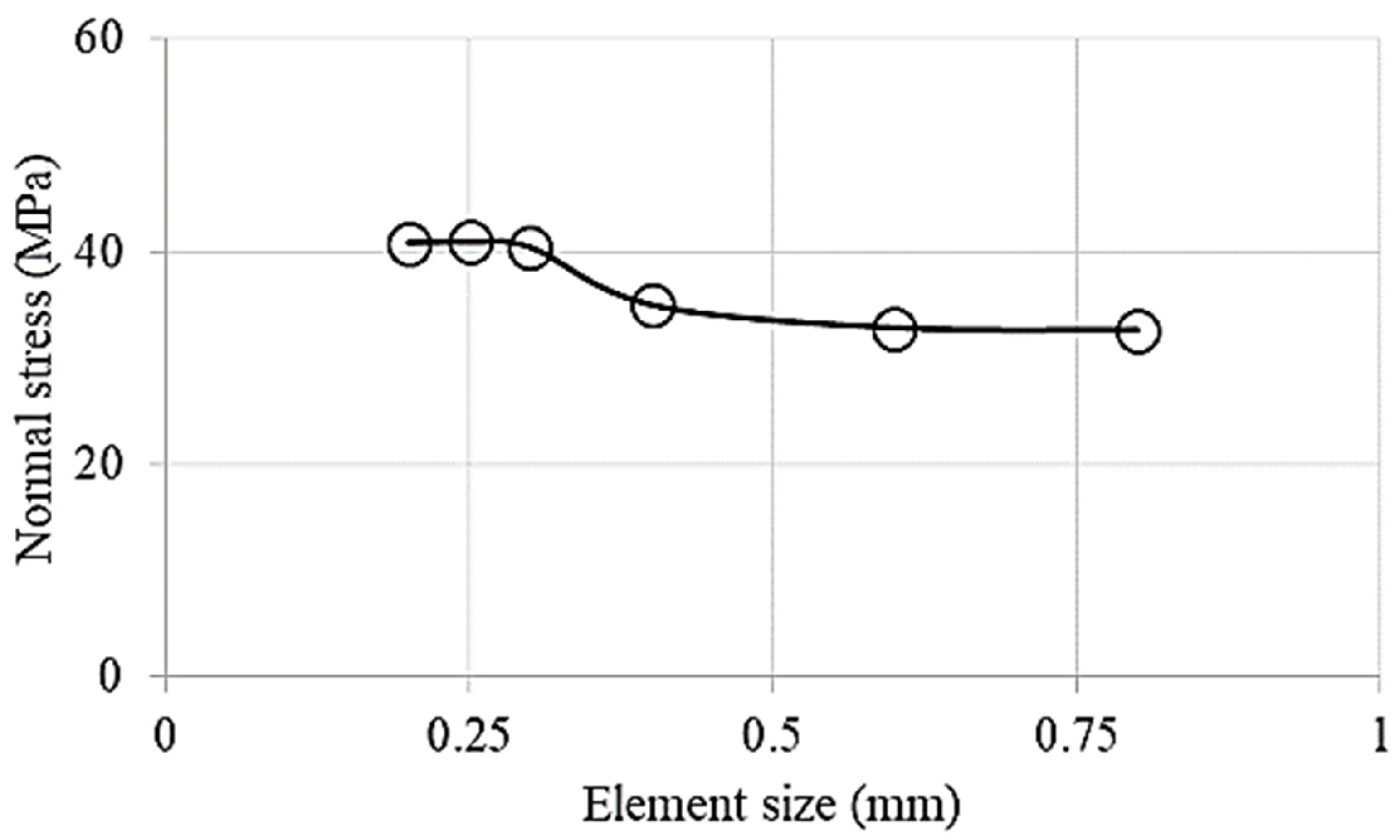 Processes 11 00081 g005 Processes 11 00081 g005