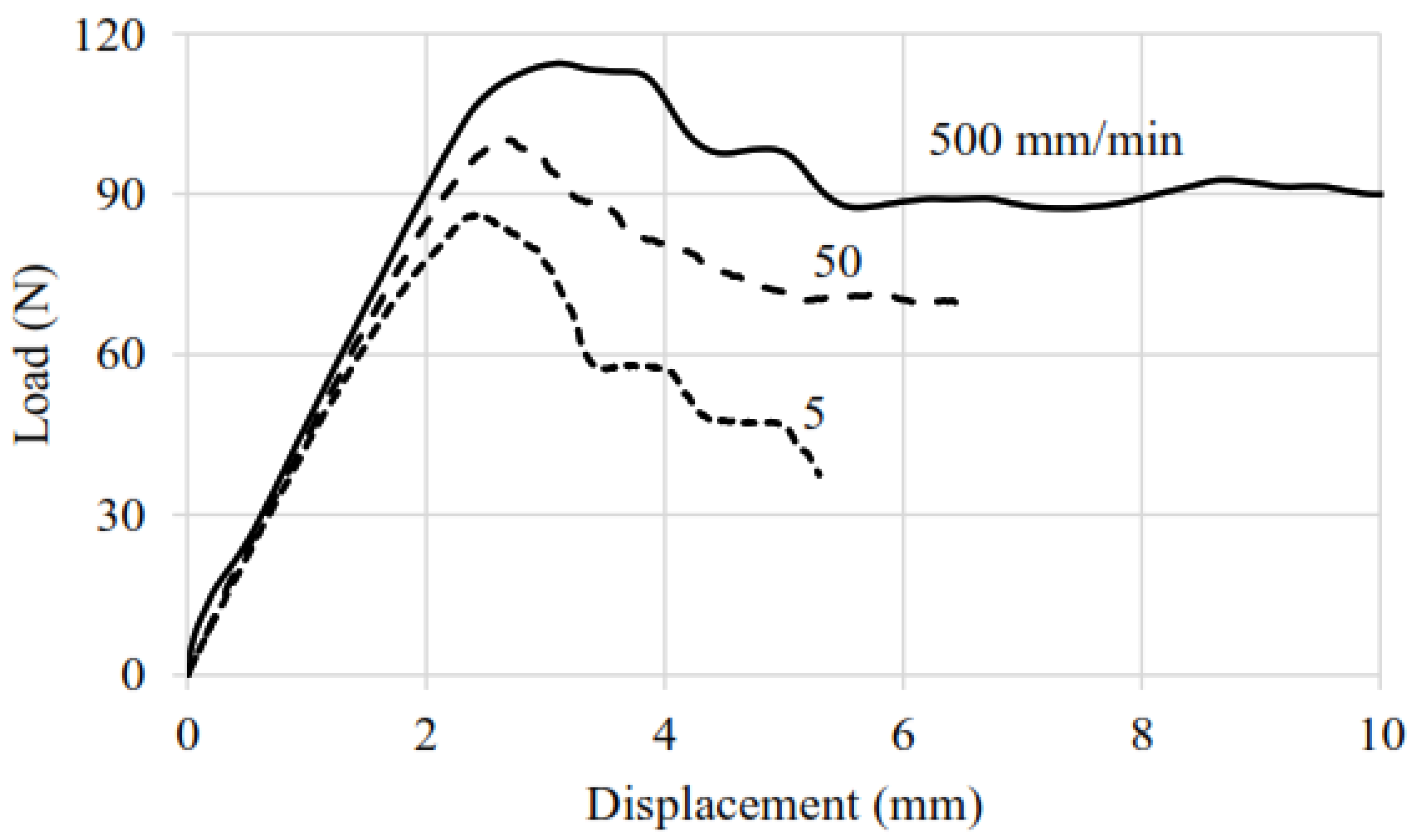 Processes 11 00081 g006 Processes 11 00081 g006