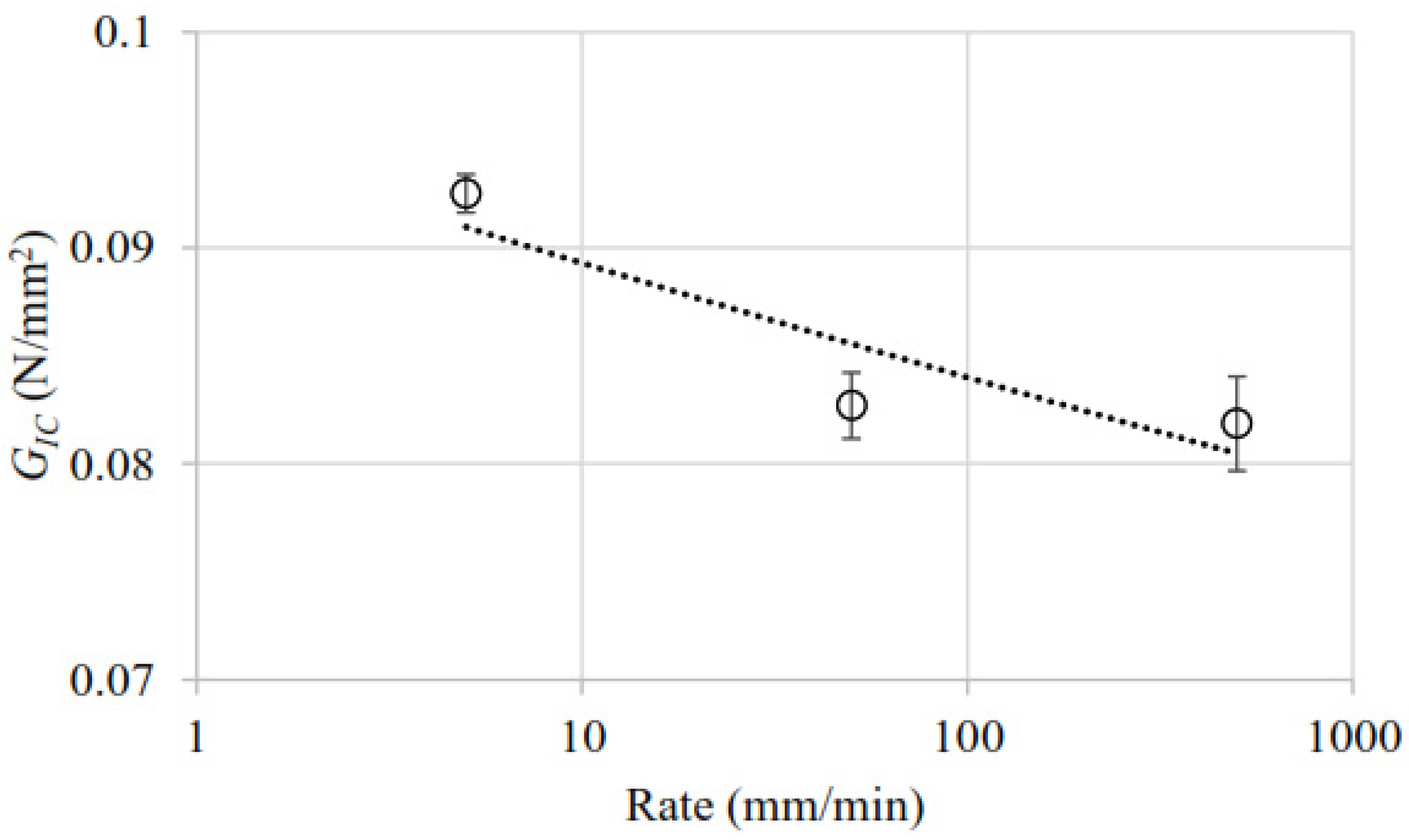 Processes 11 00081 g007 Processes 11 00081 g007
