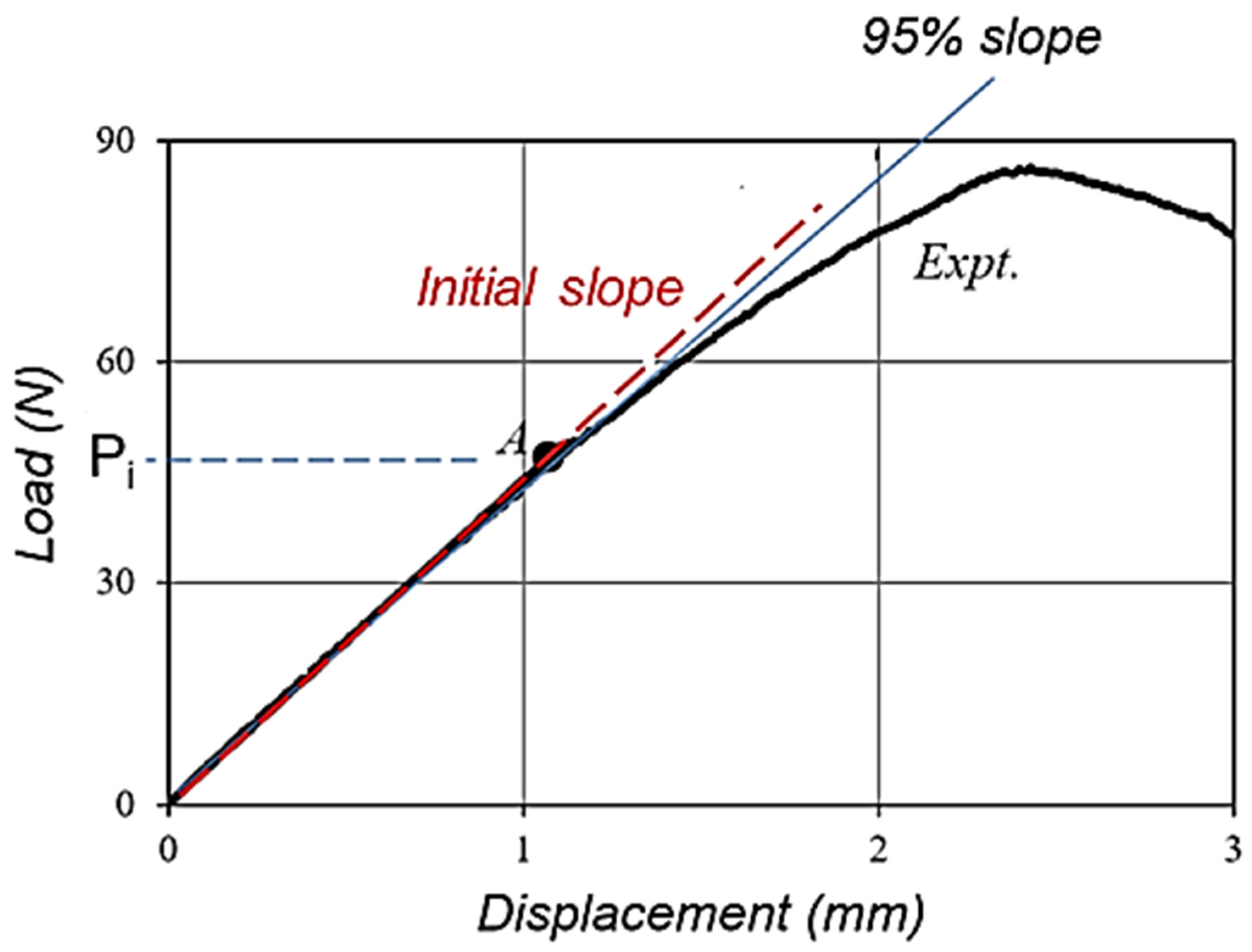 Processes 11 00081 g008 Processes 11 00081 g008