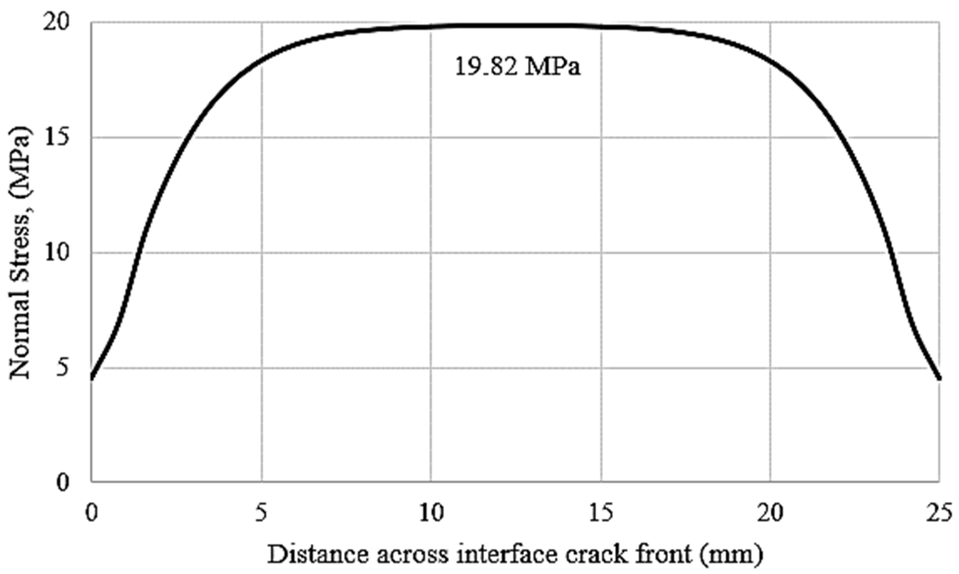 Processes 11 00081 g009 Processes 11 00081 g009