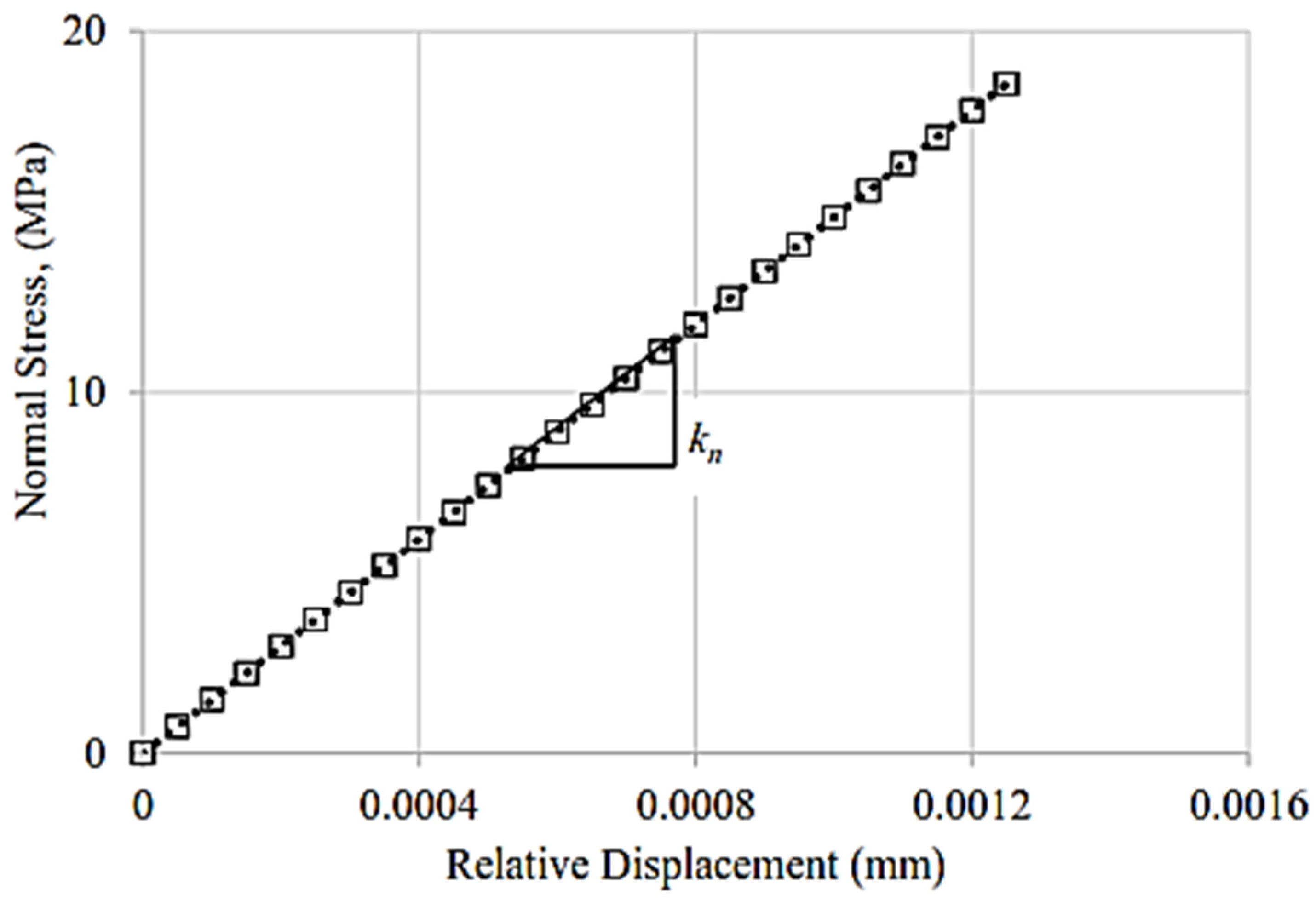 Processes 11 00081 g010 Processes 11 00081 g010