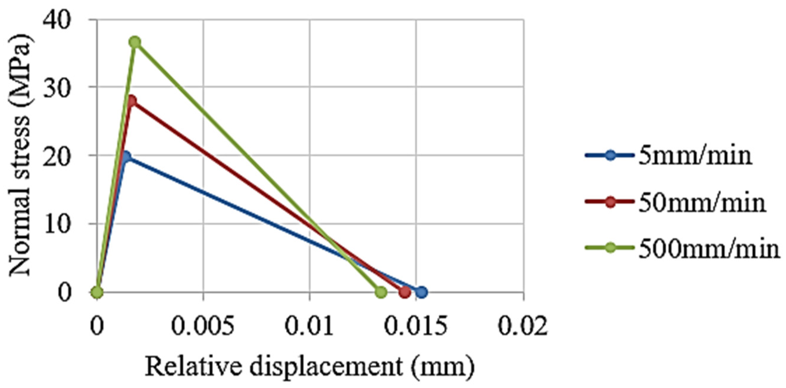 Processes 11 00081 g011 Processes 11 00081 g011