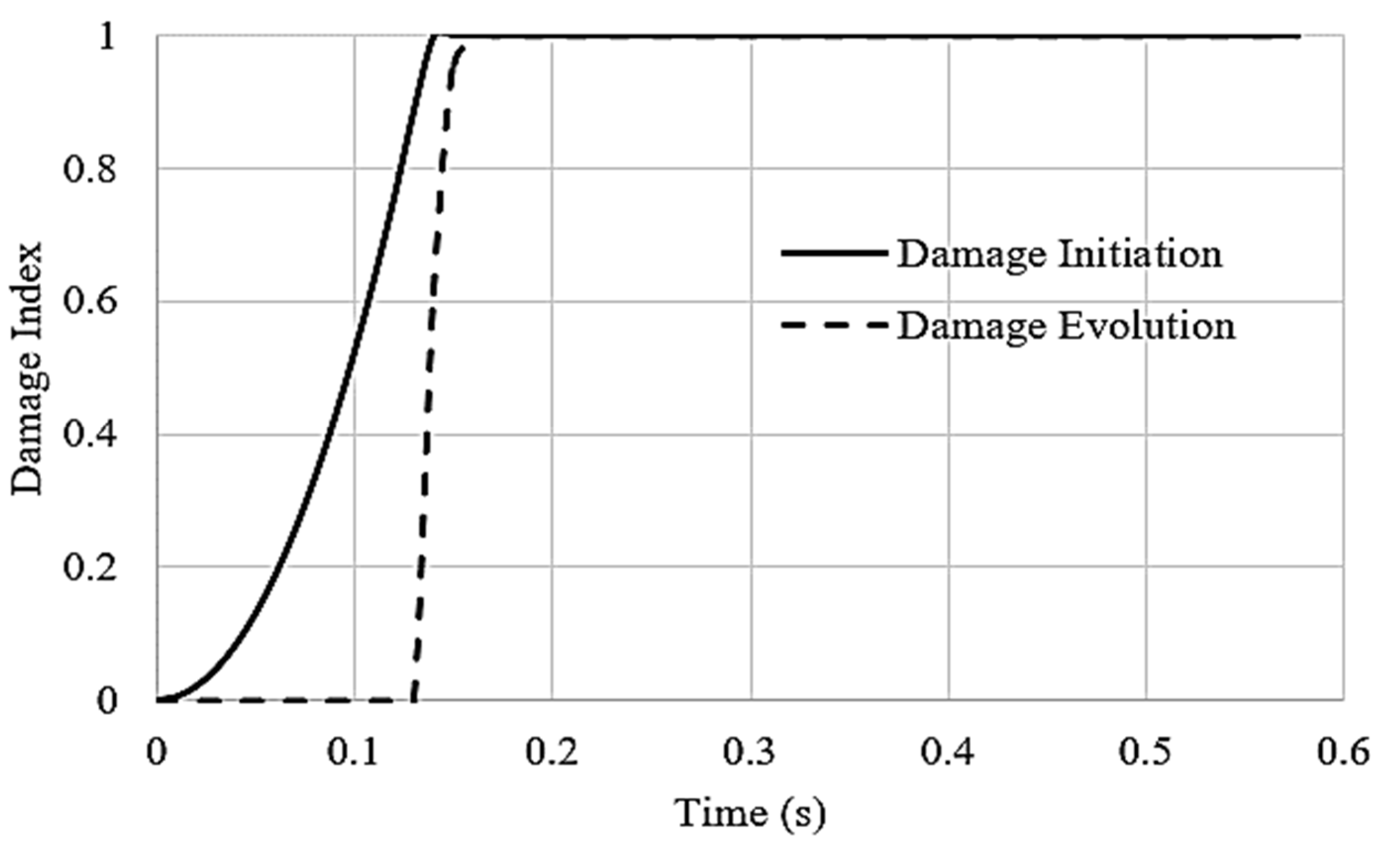 Processes 11 00081 g013 Processes 11 00081 g013