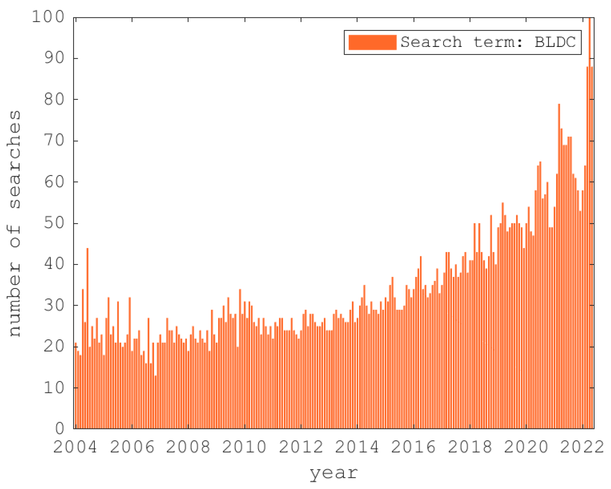 Processes 11 00082 g002