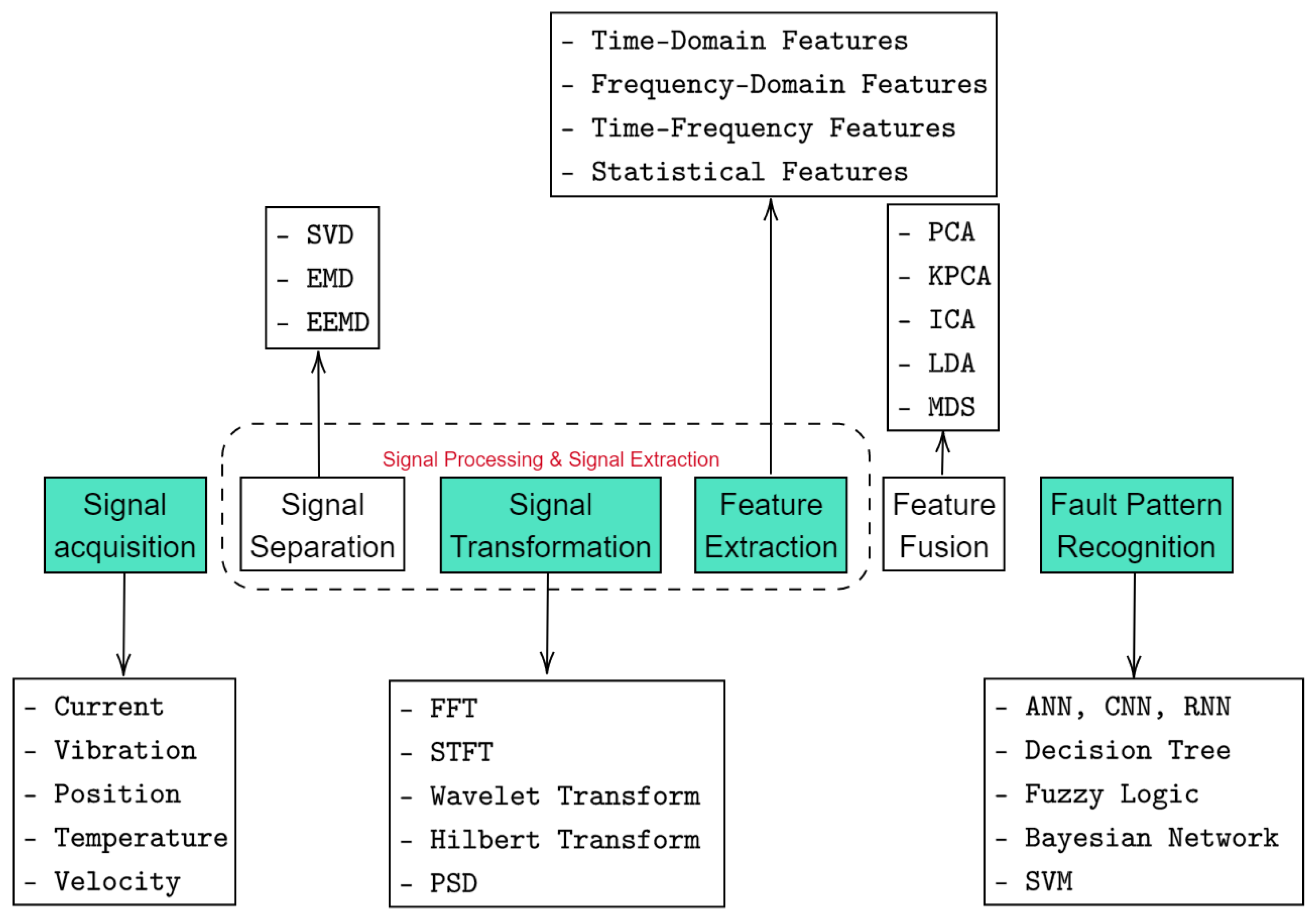 Processes 11 00082 g005