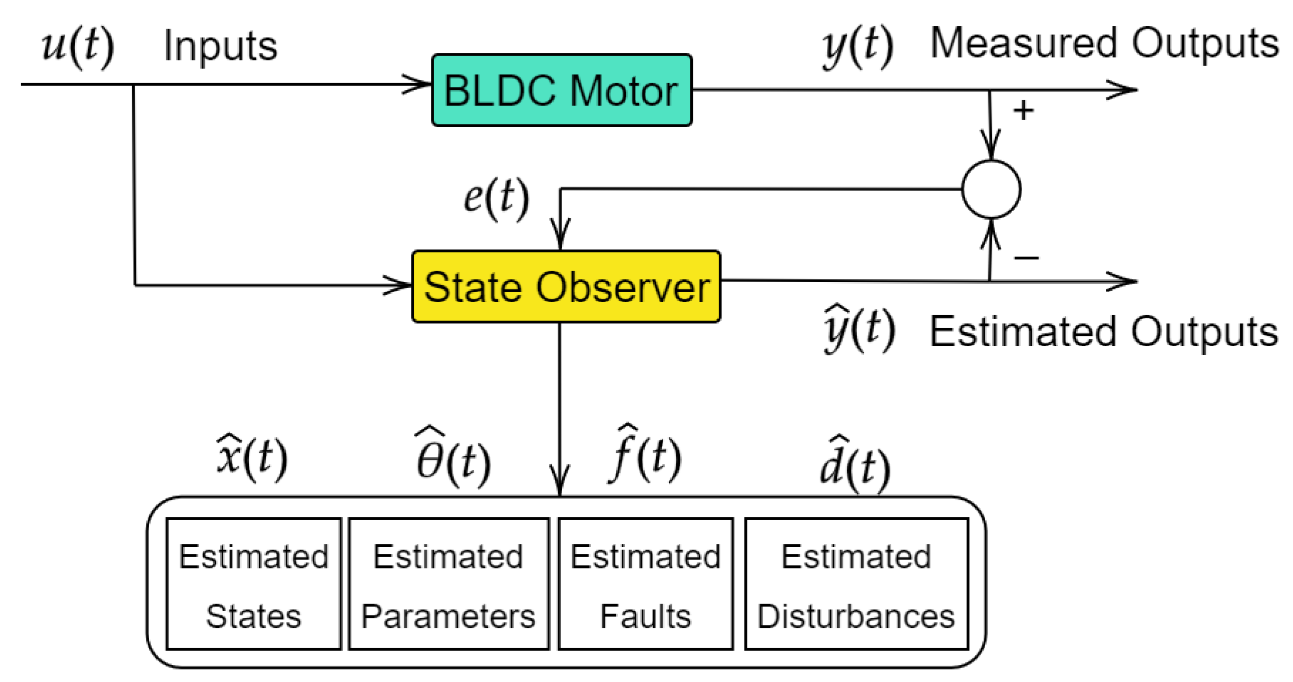 Processes 11 00082 g006