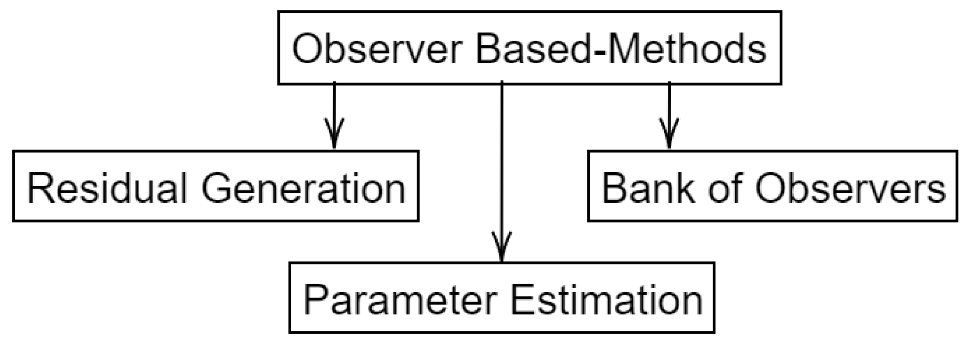 Processes 11 00082 g007