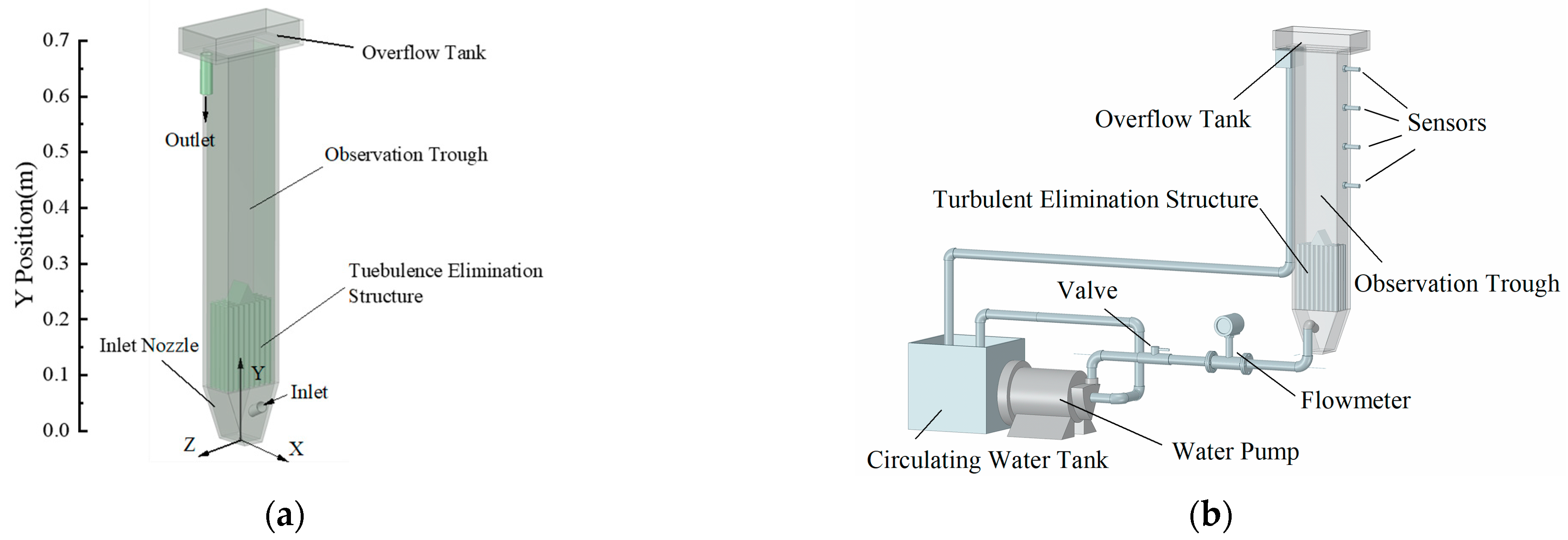 Processes 11 00085 g001