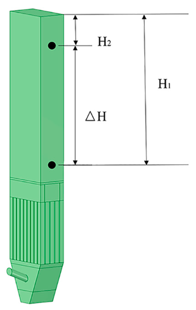 Processes 11 00085 g002