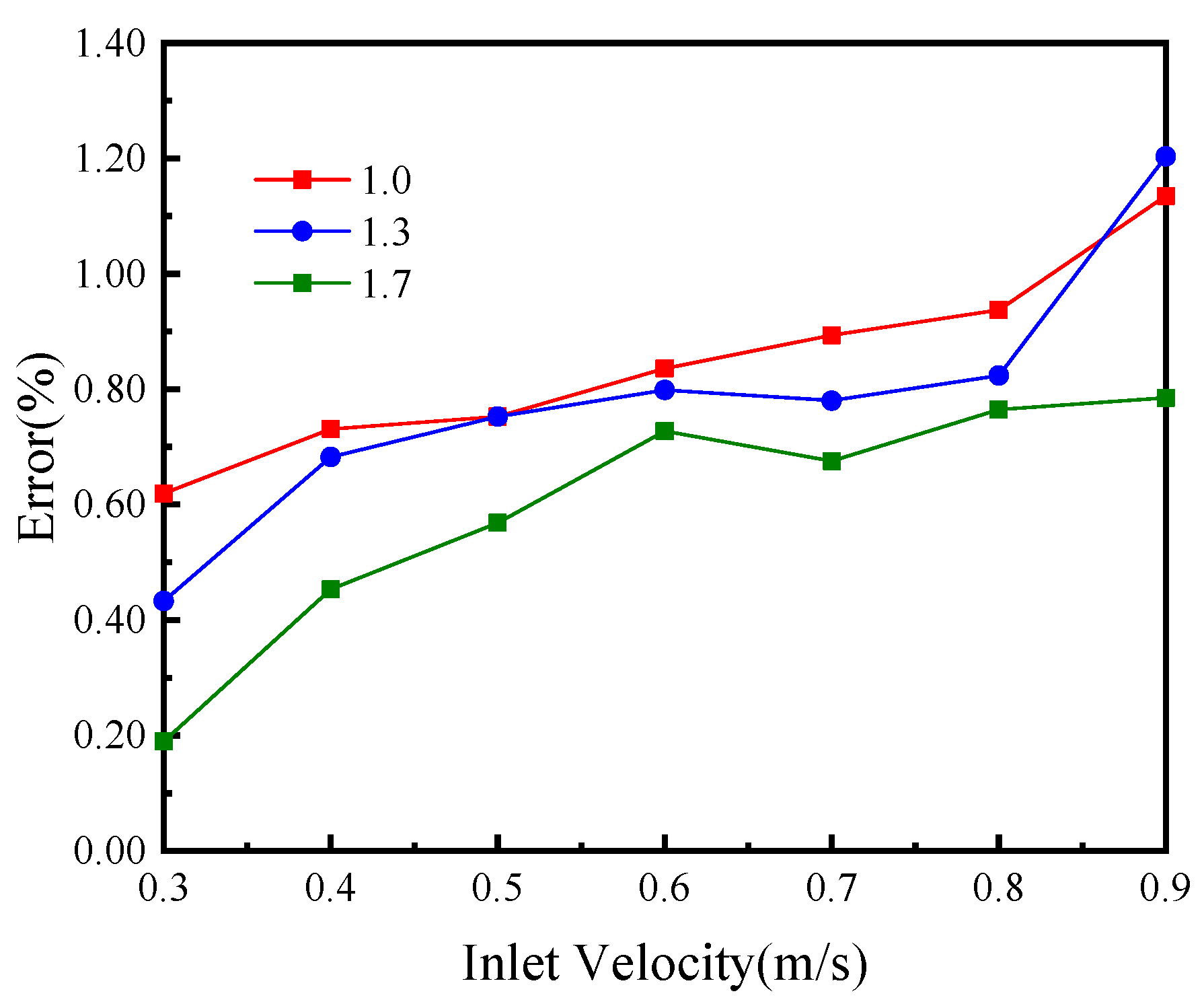 Processes 11 00085 g011