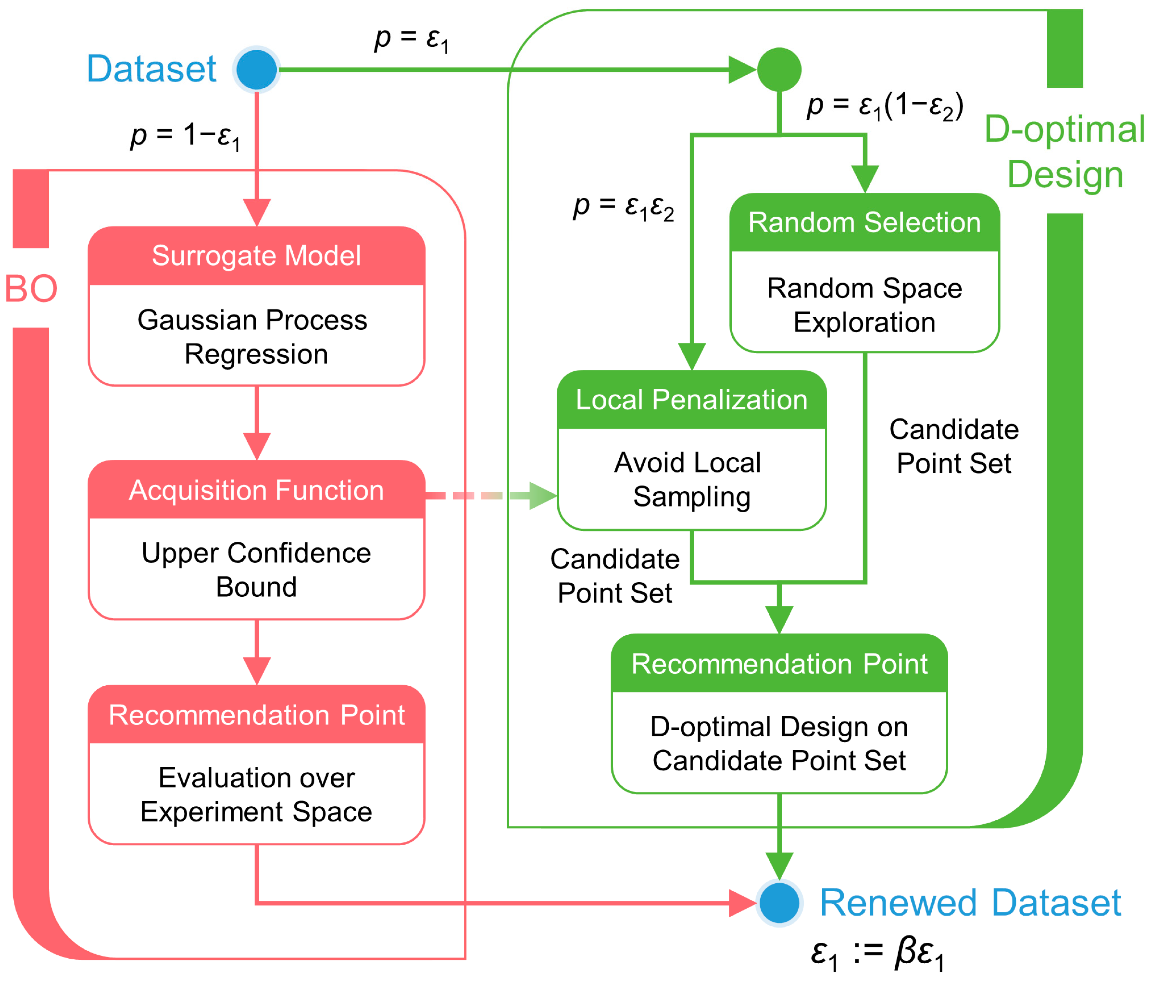 Processes 11 00087 g001