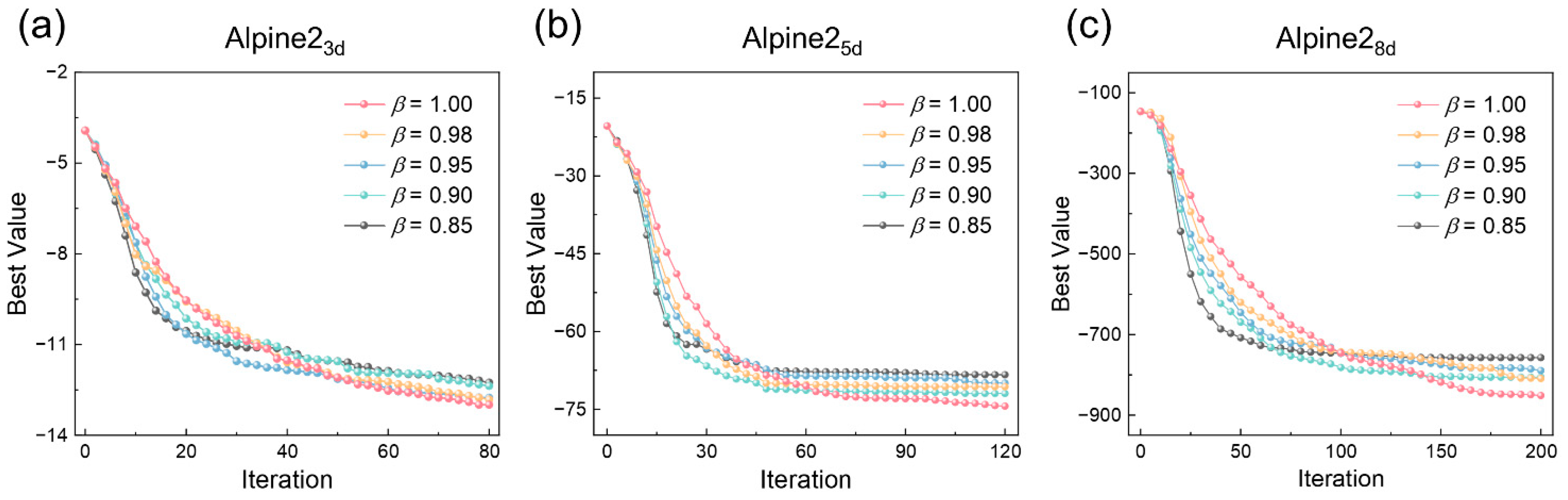 Processes 11 00087 g005