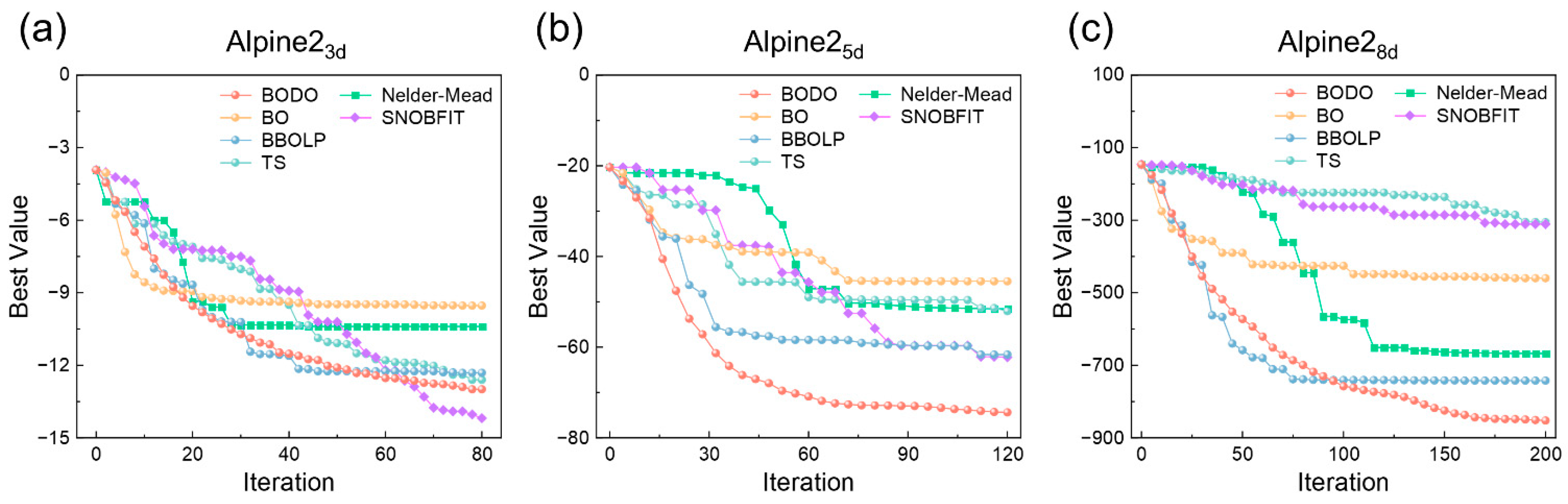 Processes 11 00087 g006