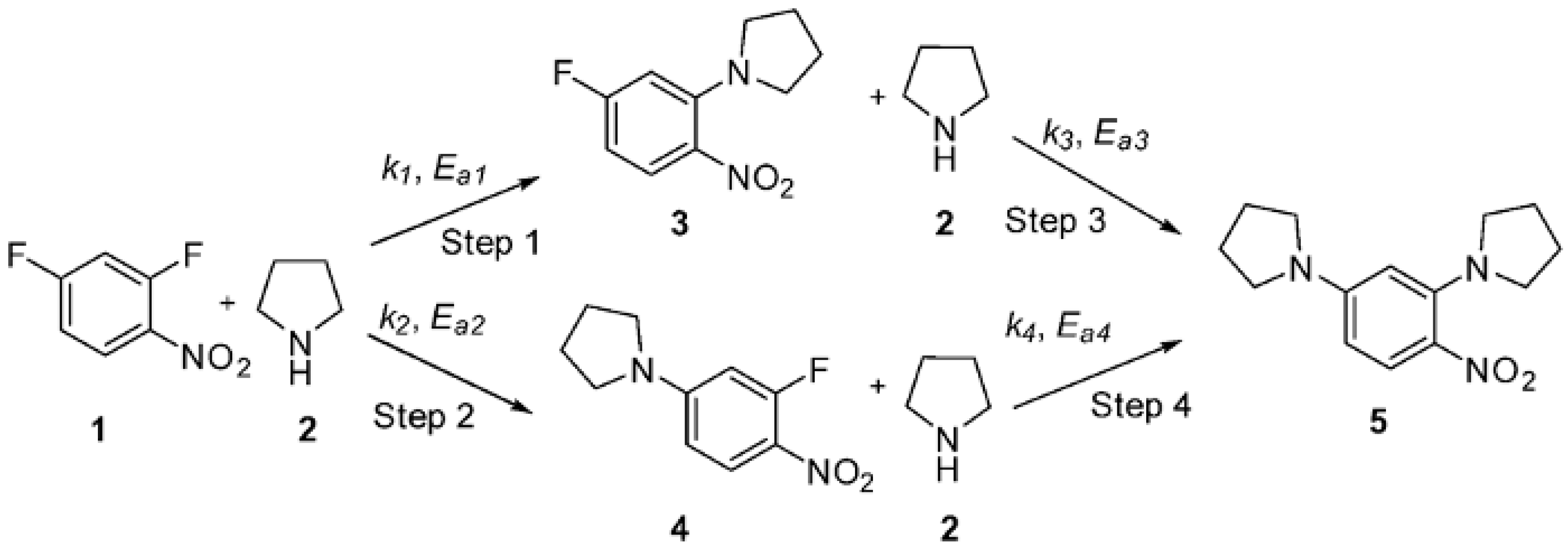 Processes 11 00087 g007