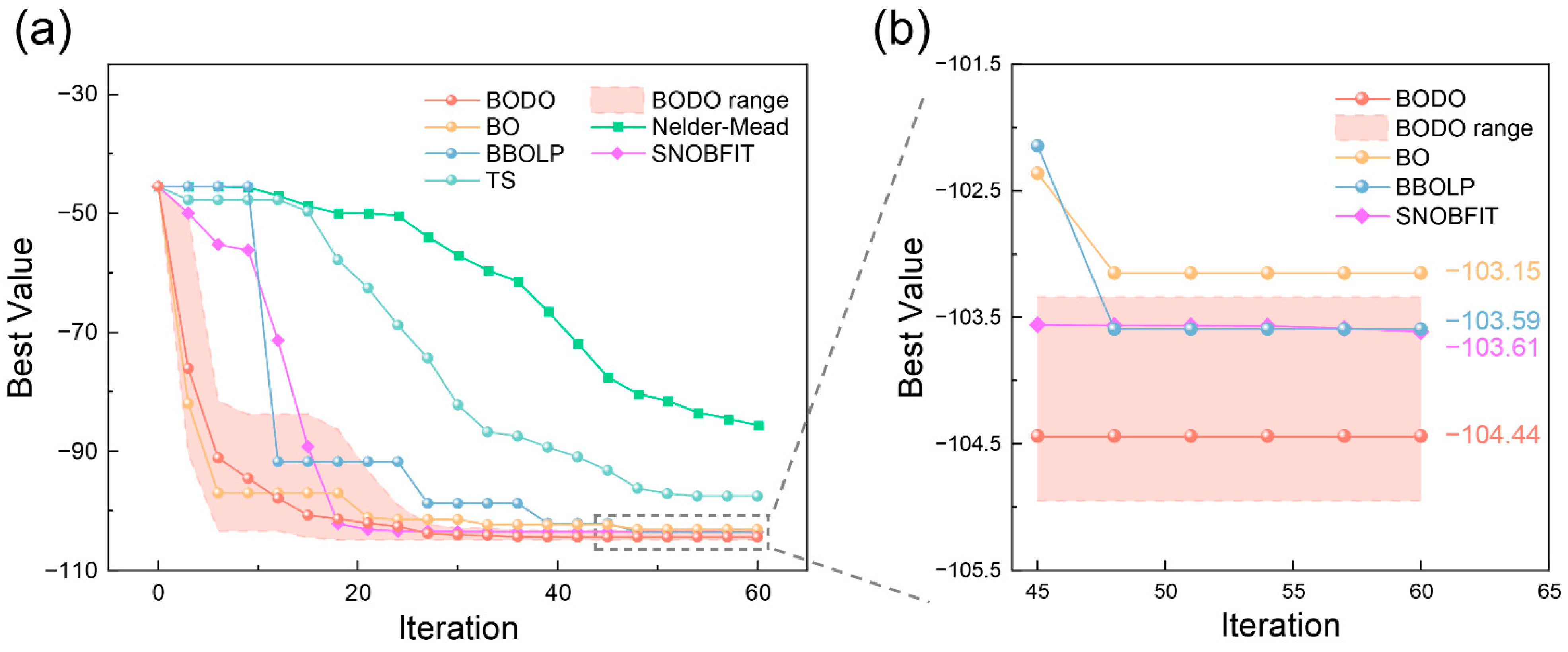 Processes 11 00087 g008