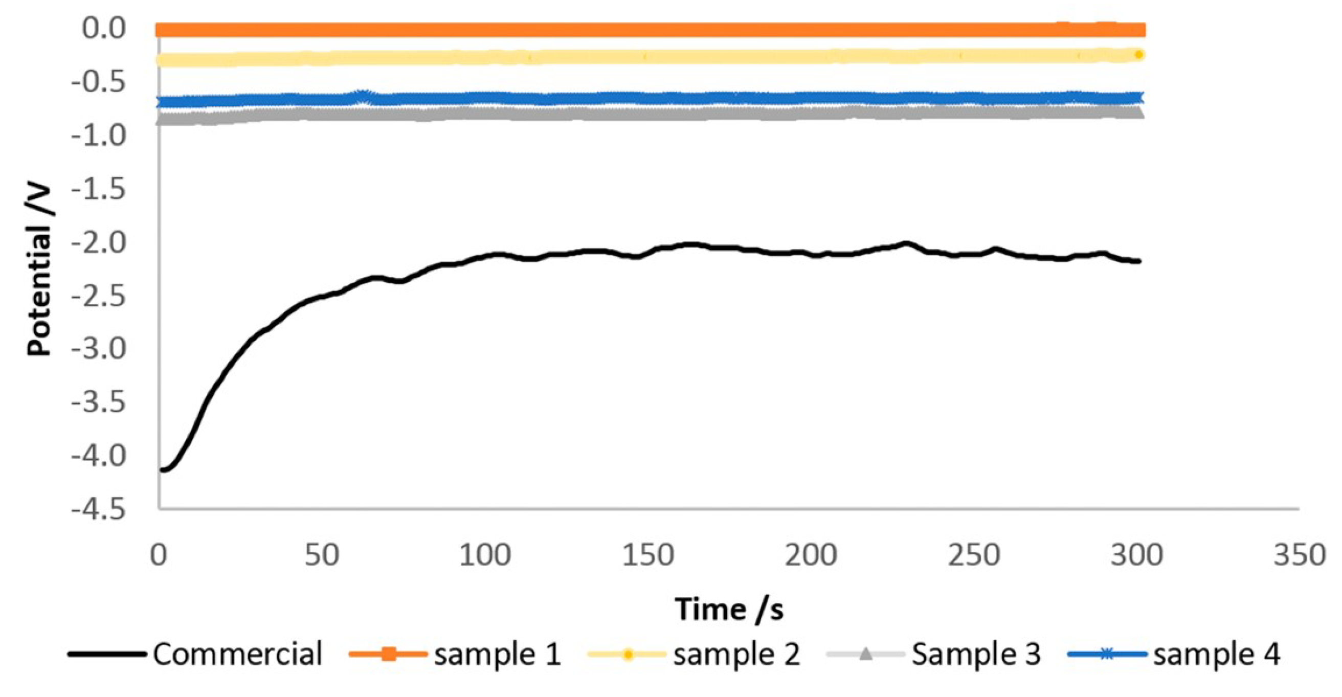 Processes 11 00094 g003