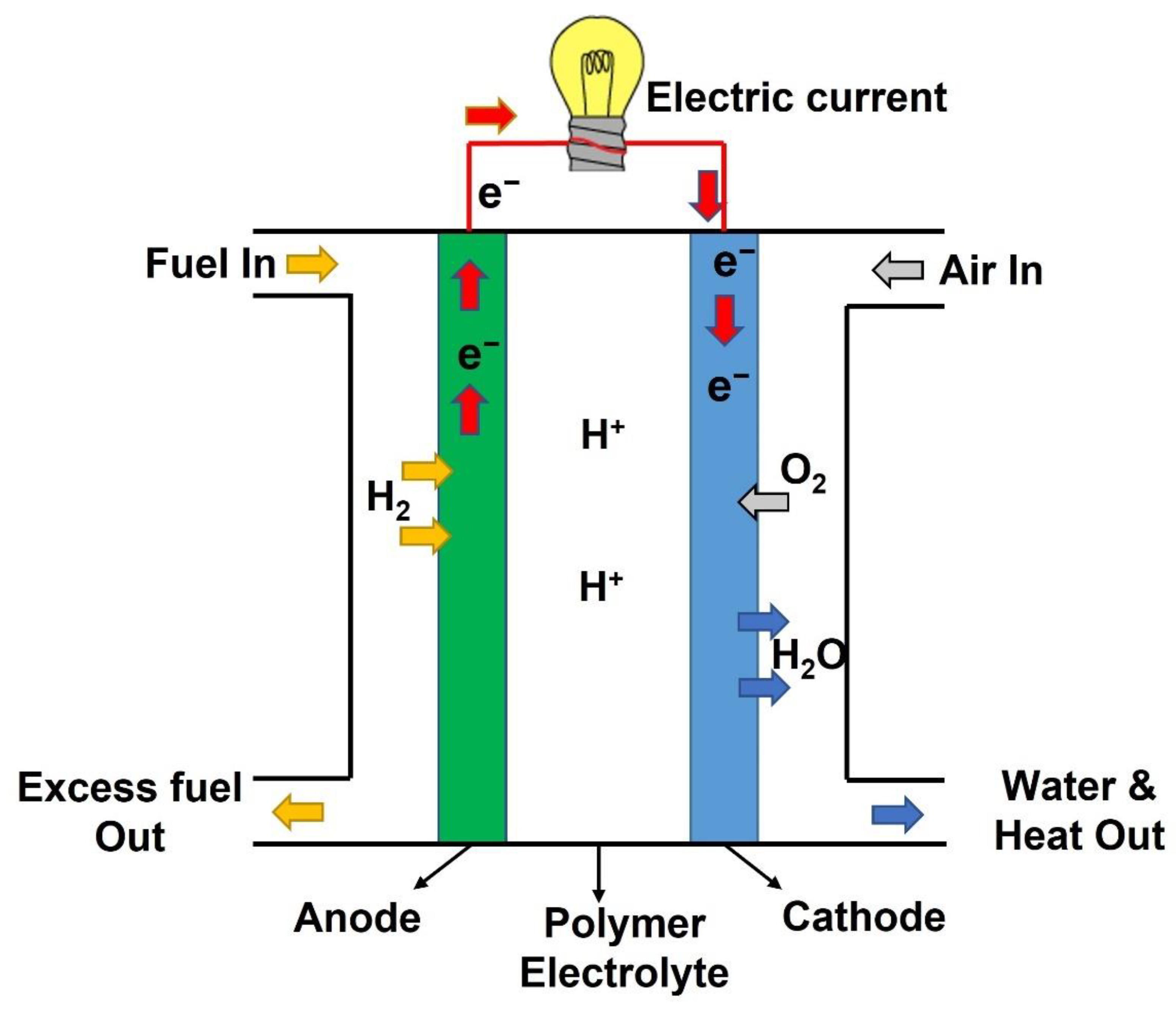 Processes 11 00097 g001