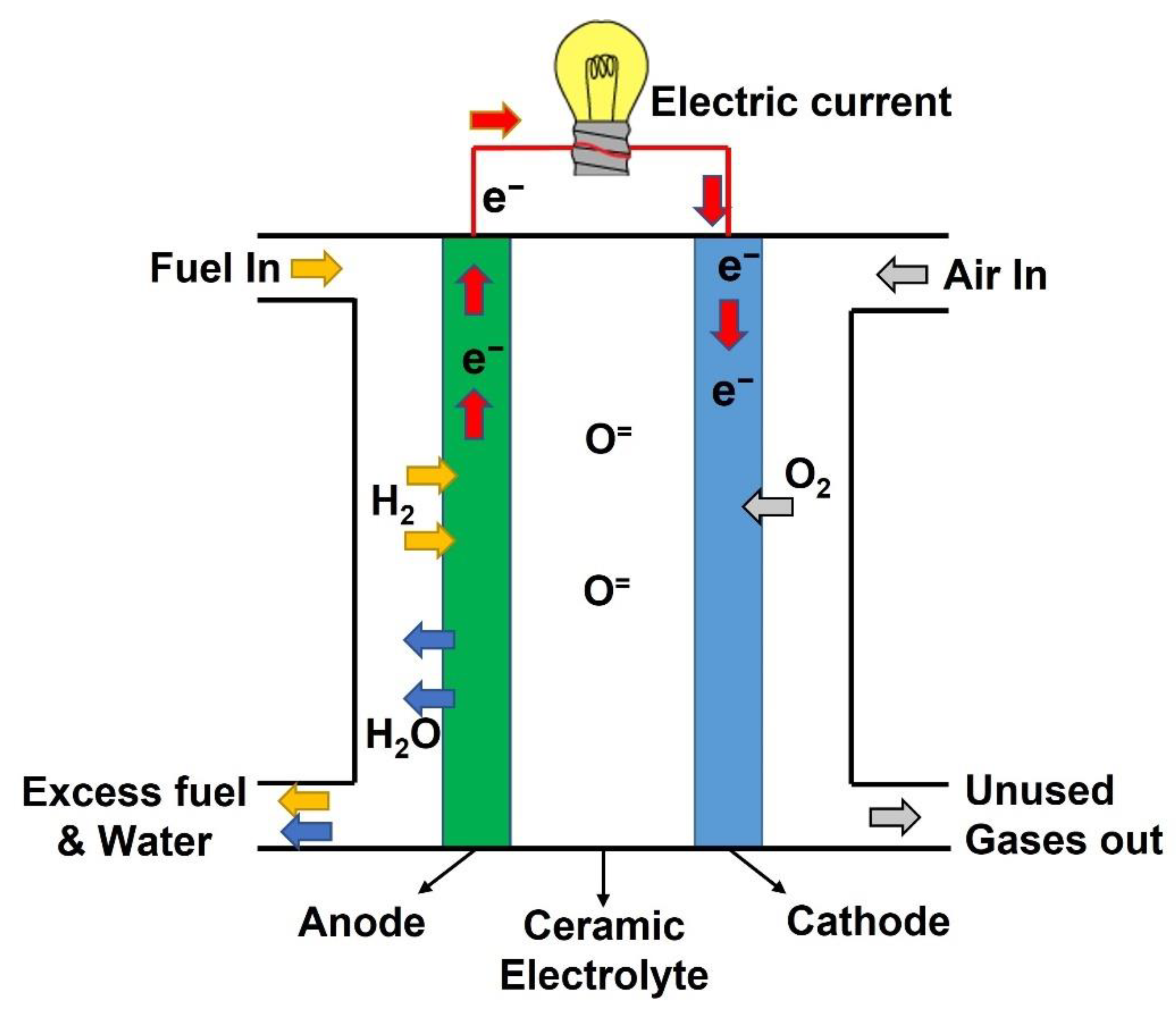 Processes 11 00097 g002