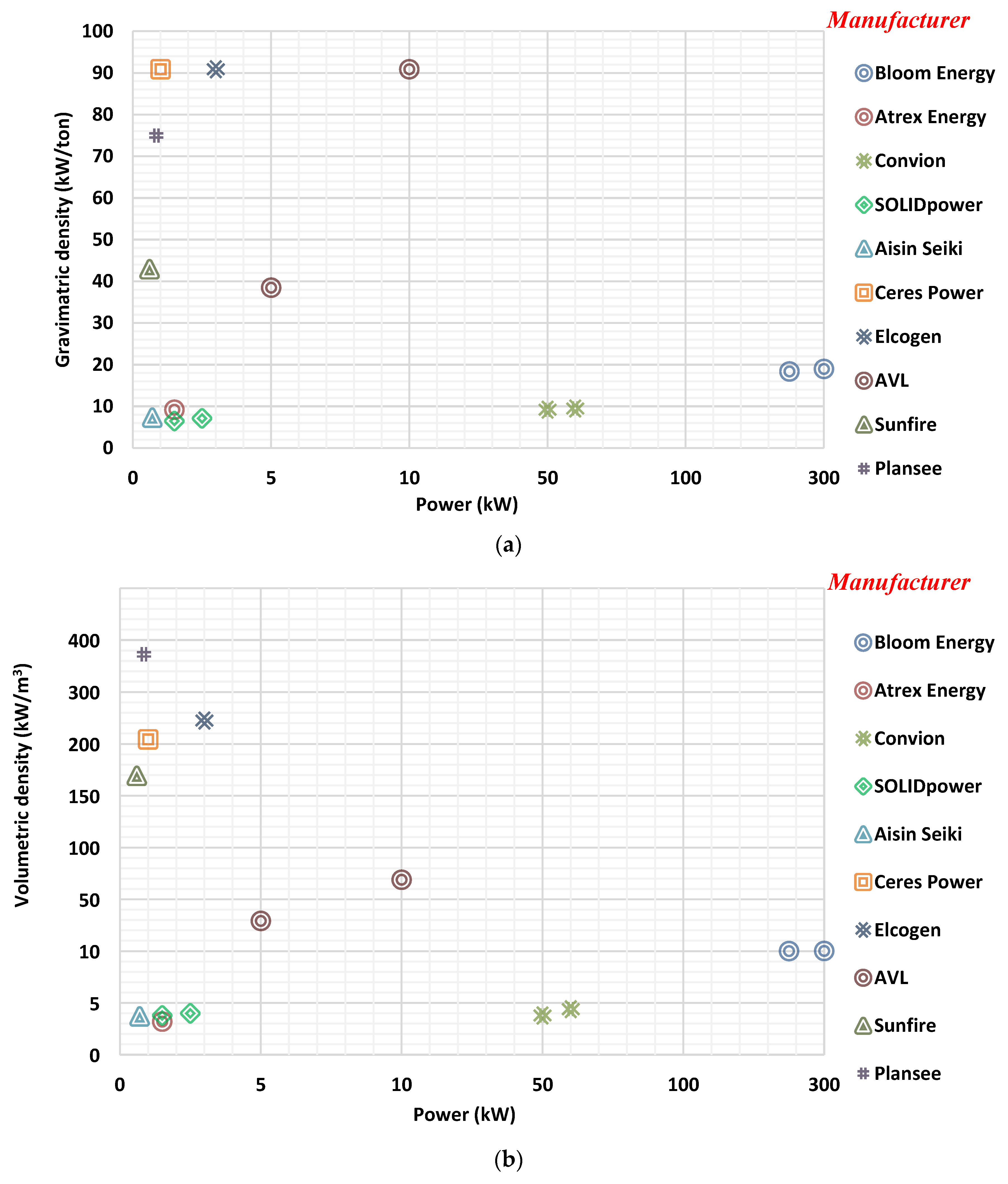 Processes 11 00097 g005