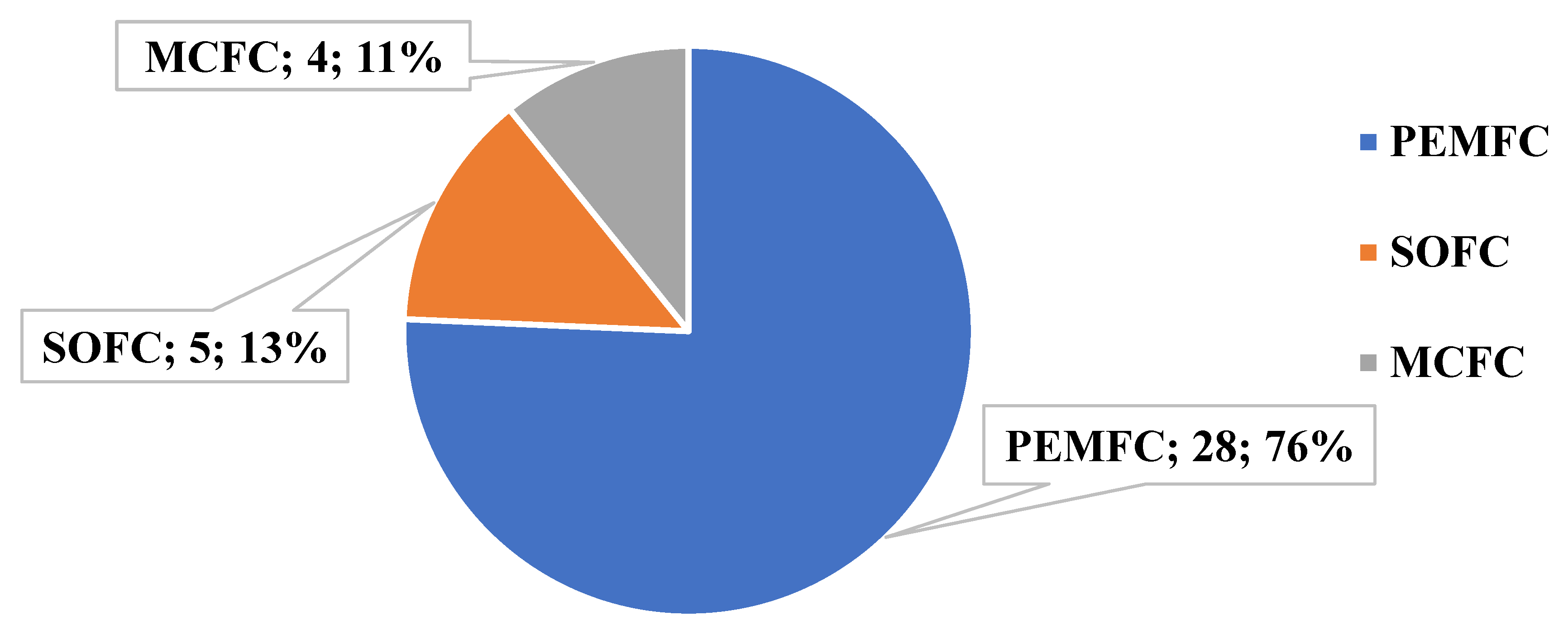 Processes 11 00097 g006