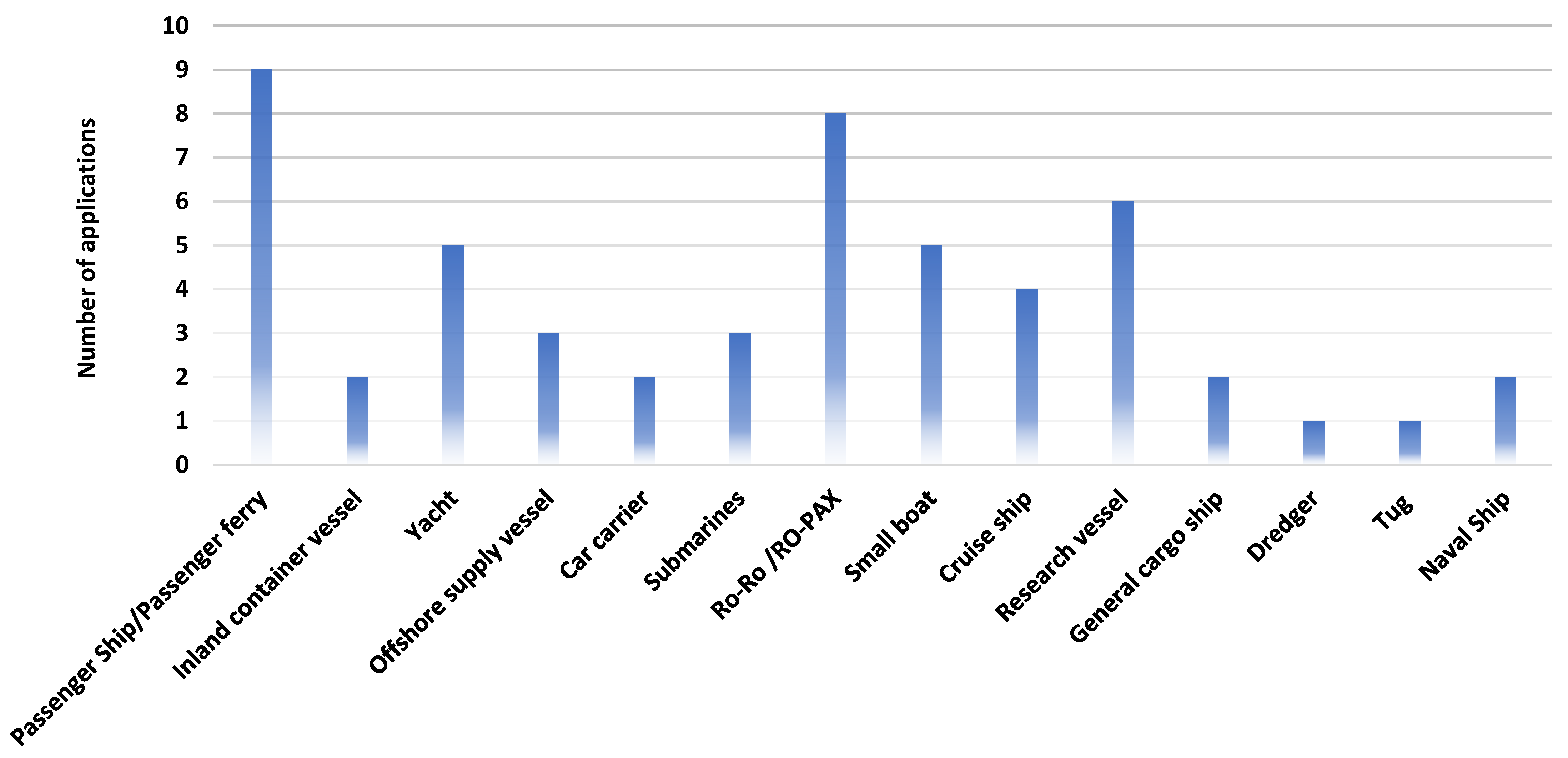 Processes 11 00097 g008
