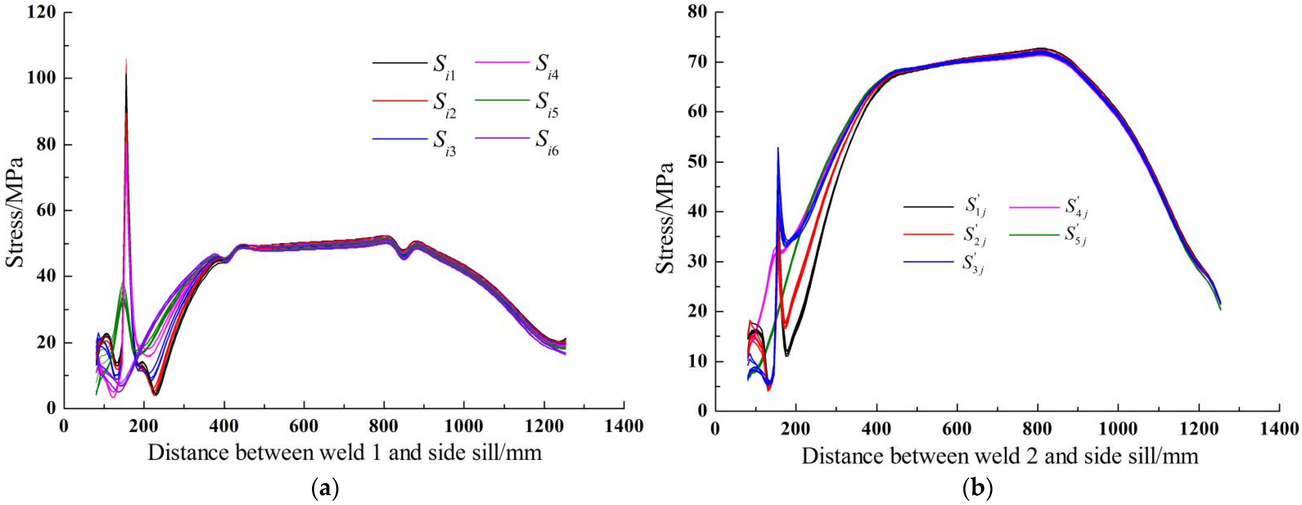 Processes 11 00098 g008