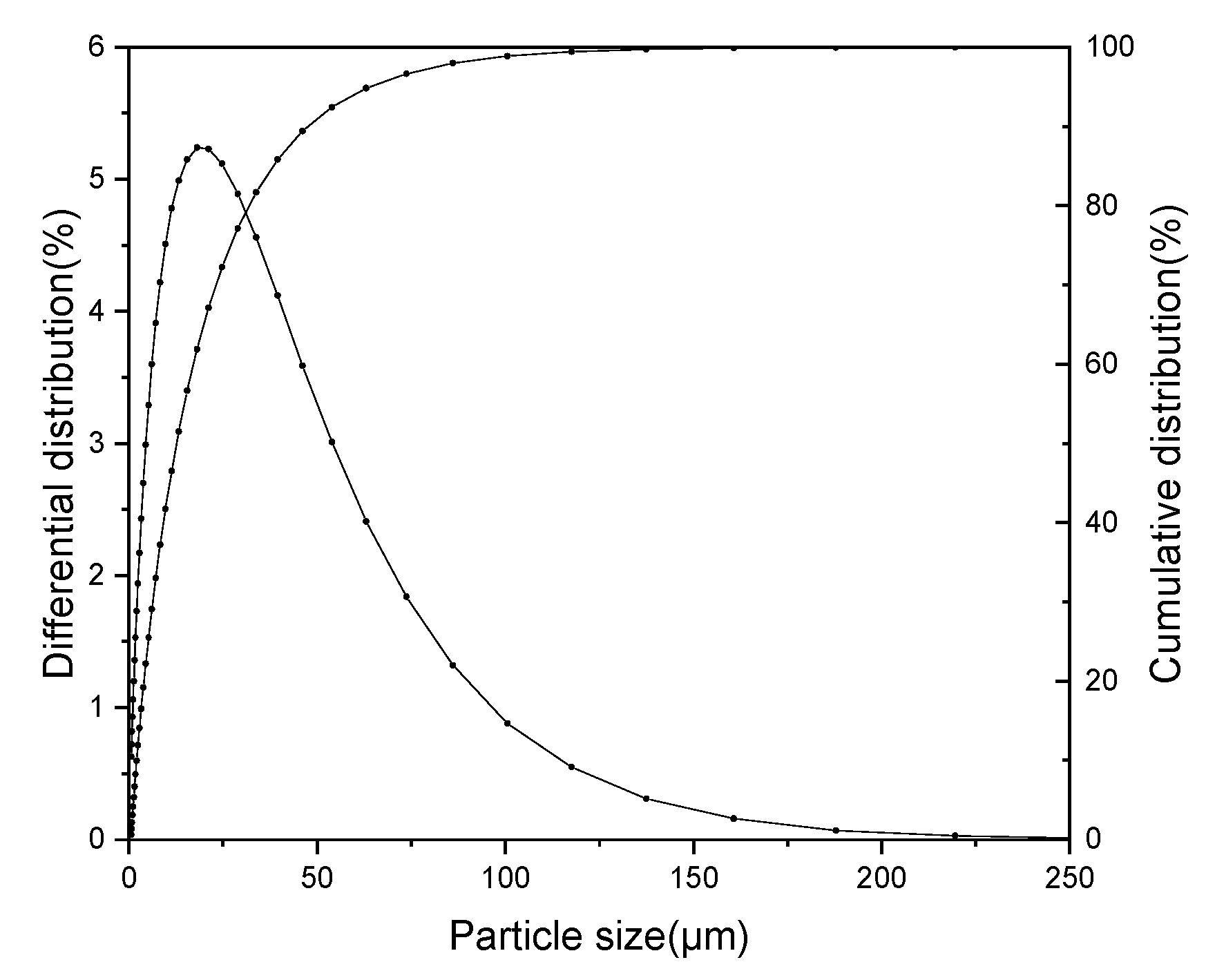 Processes 11 00102 g001