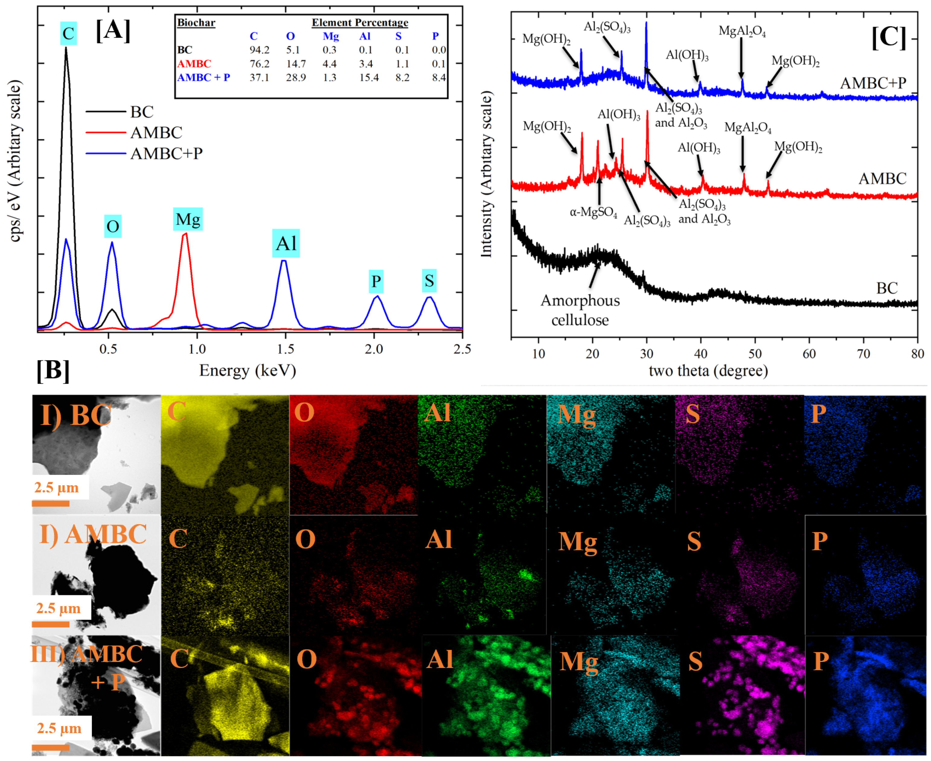 Processes 11 00111 g005