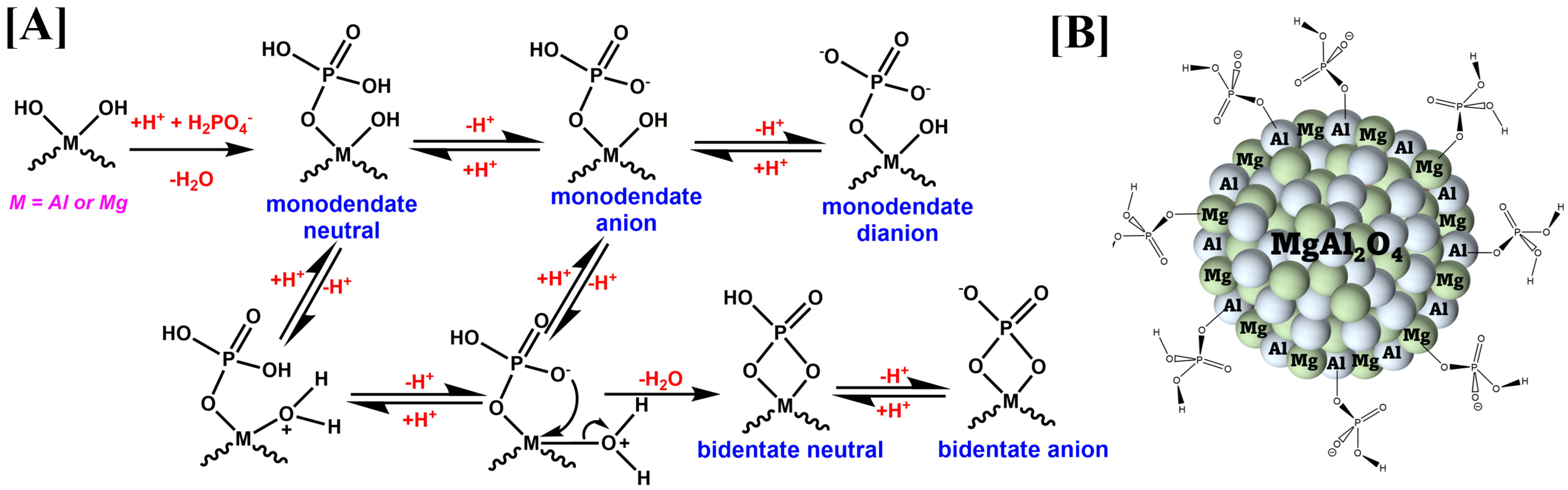 Processes 11 00111 g007