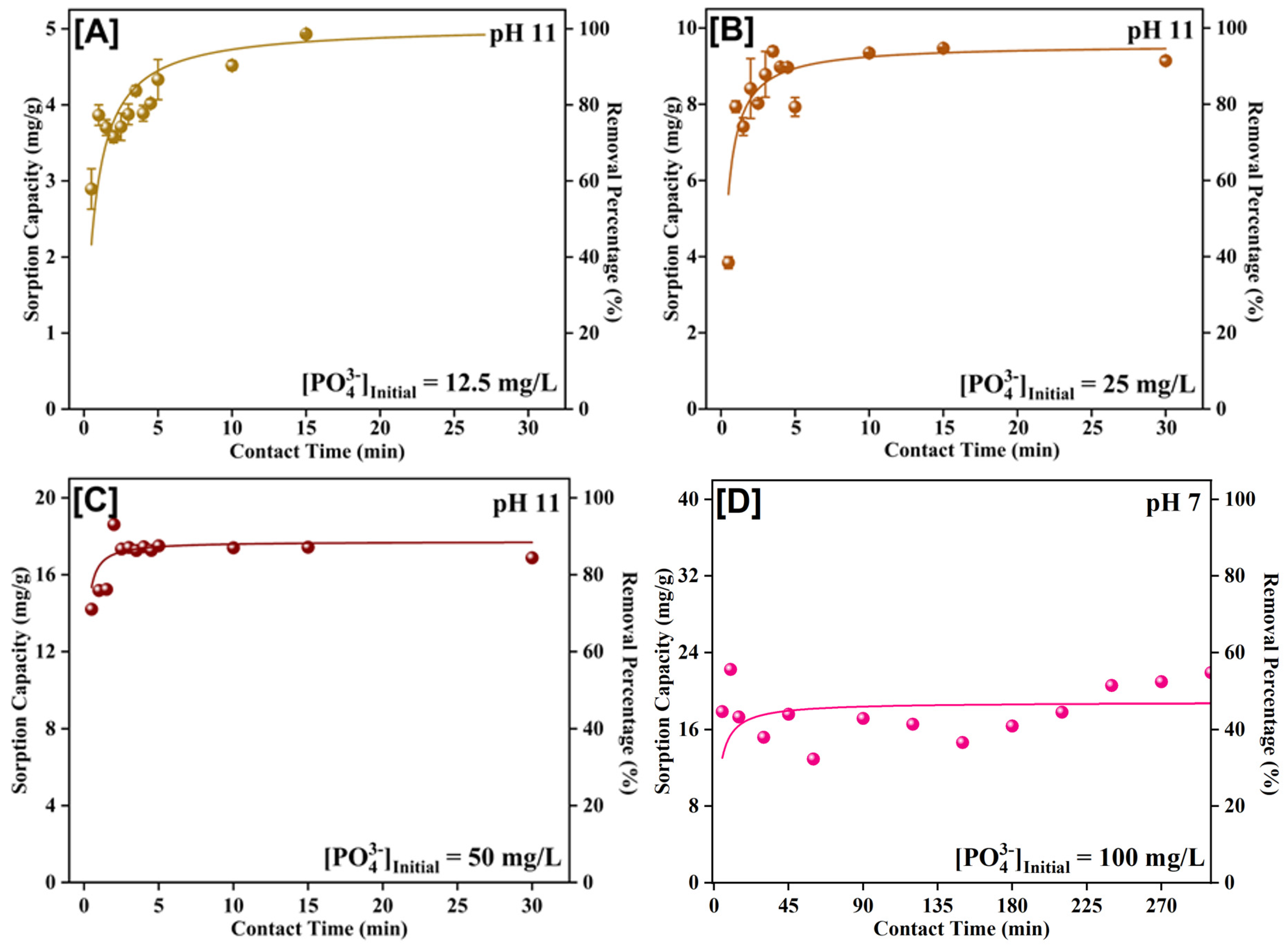 Processes 11 00111 g008