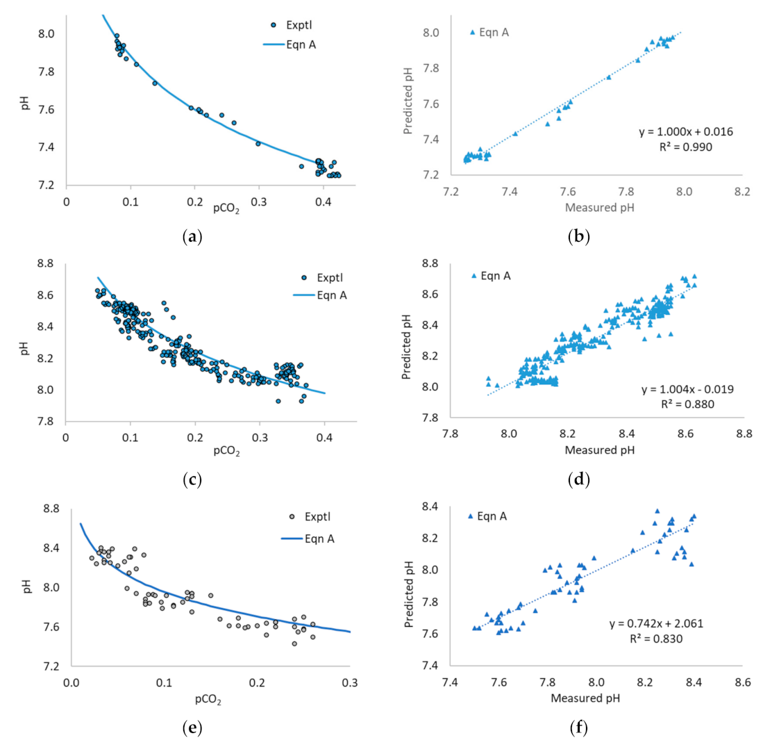 Processes 11 00113 g001
