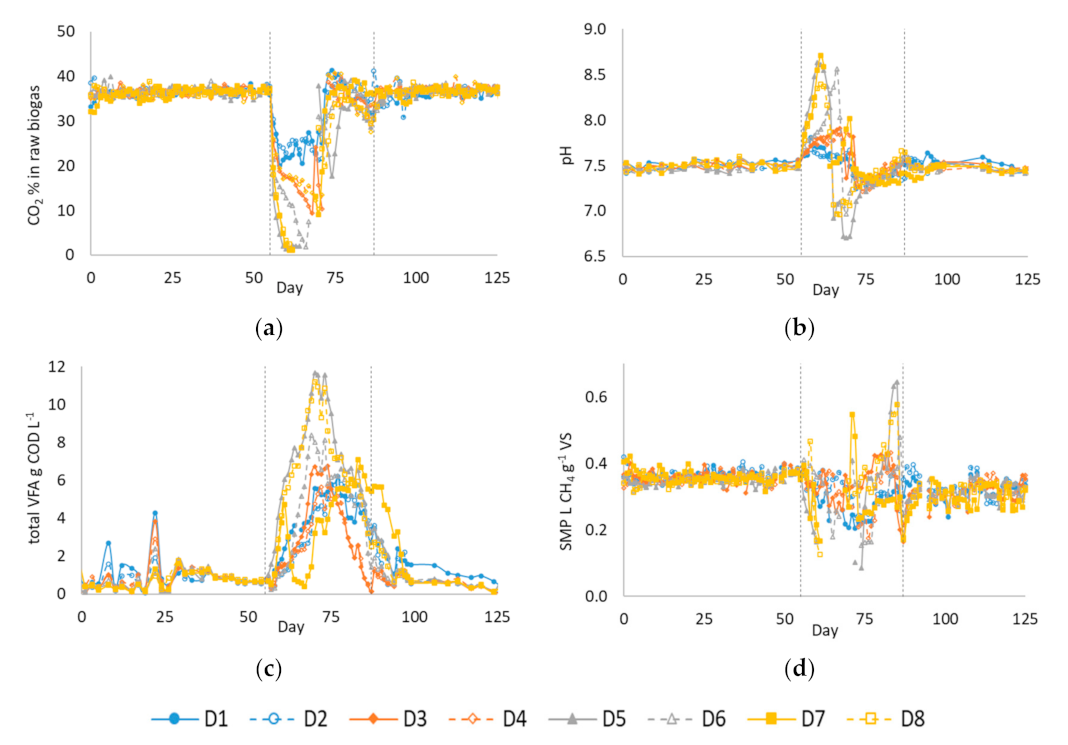 Processes 11 00113 g003