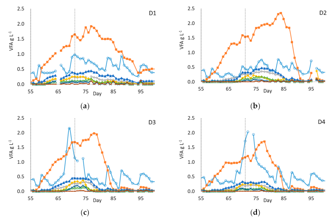 Processes 11 00113 g004a