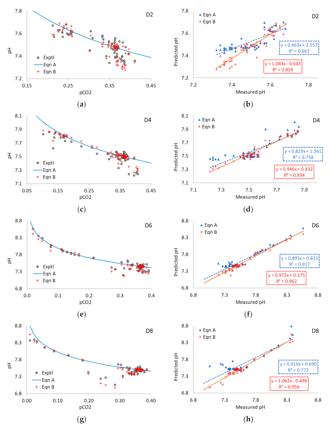 Processes 11 00113 g005