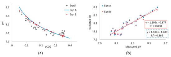 Processes 11 00113 g0a1