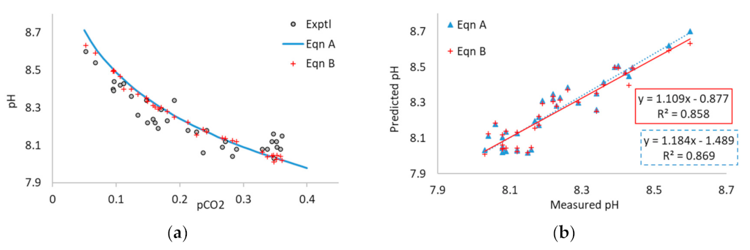 Processes 11 00113 g0a1