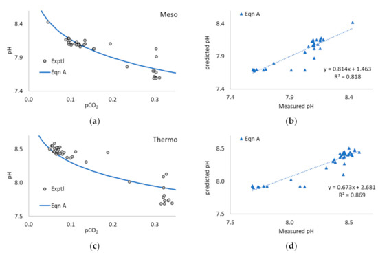 Processes 11 00113 g0a2